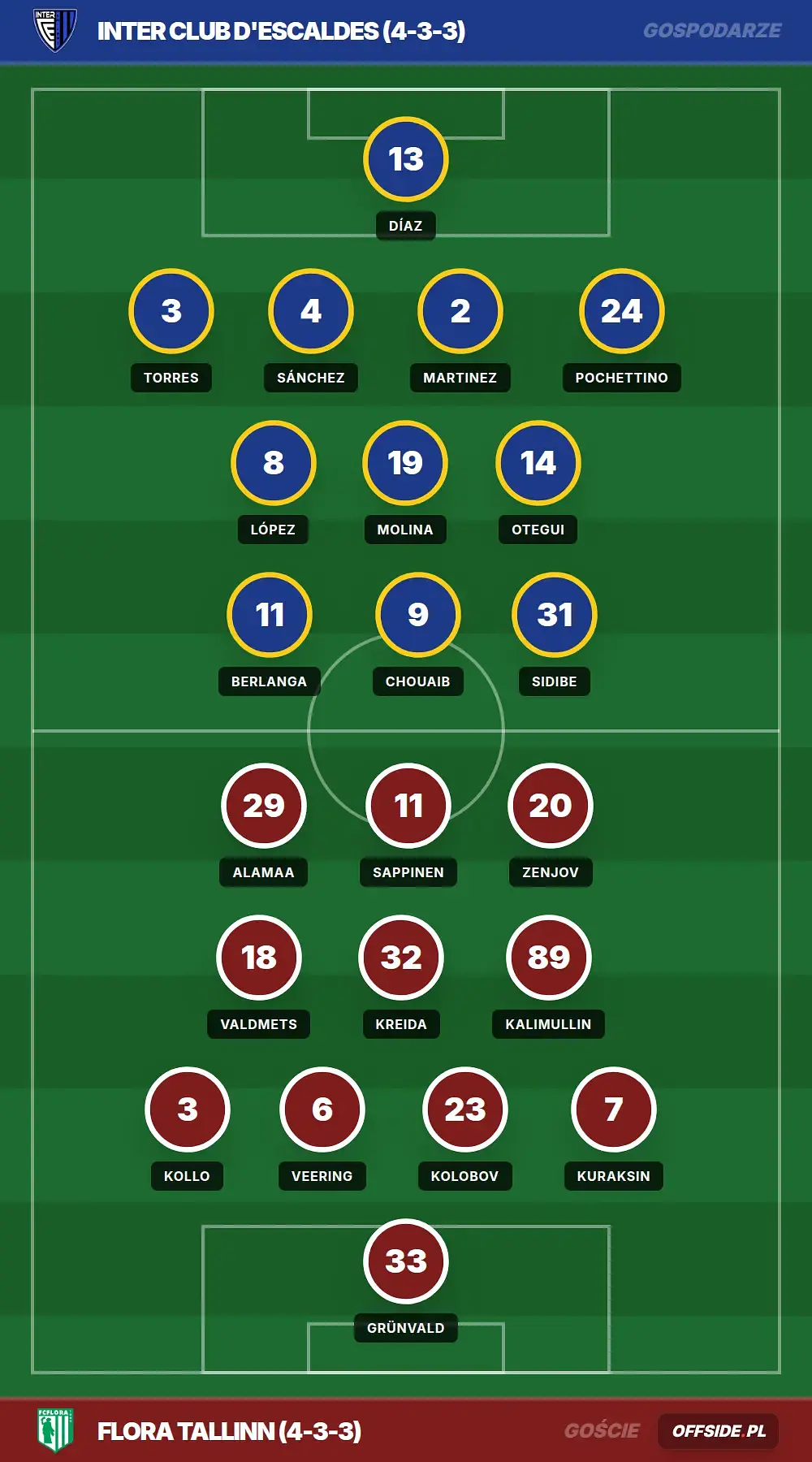 Składy: Inter Club d