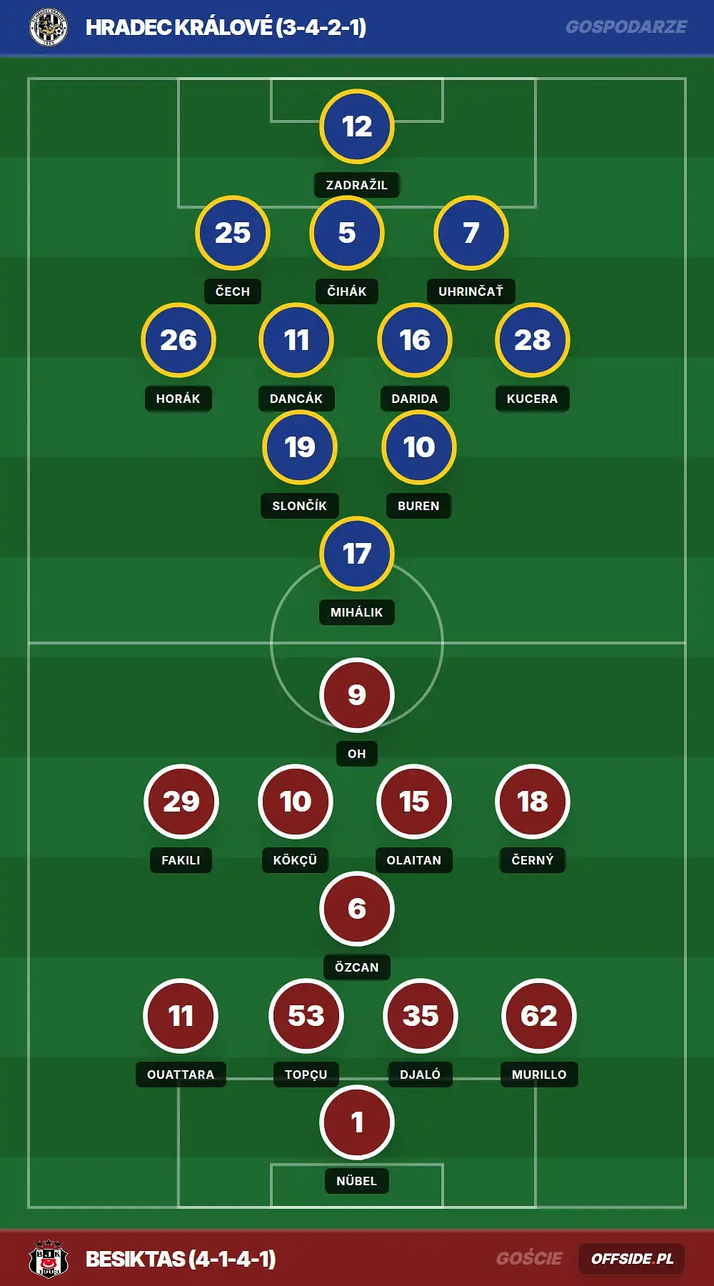 Składy: Hradec Králové vs Besiktas (06.08.2026)