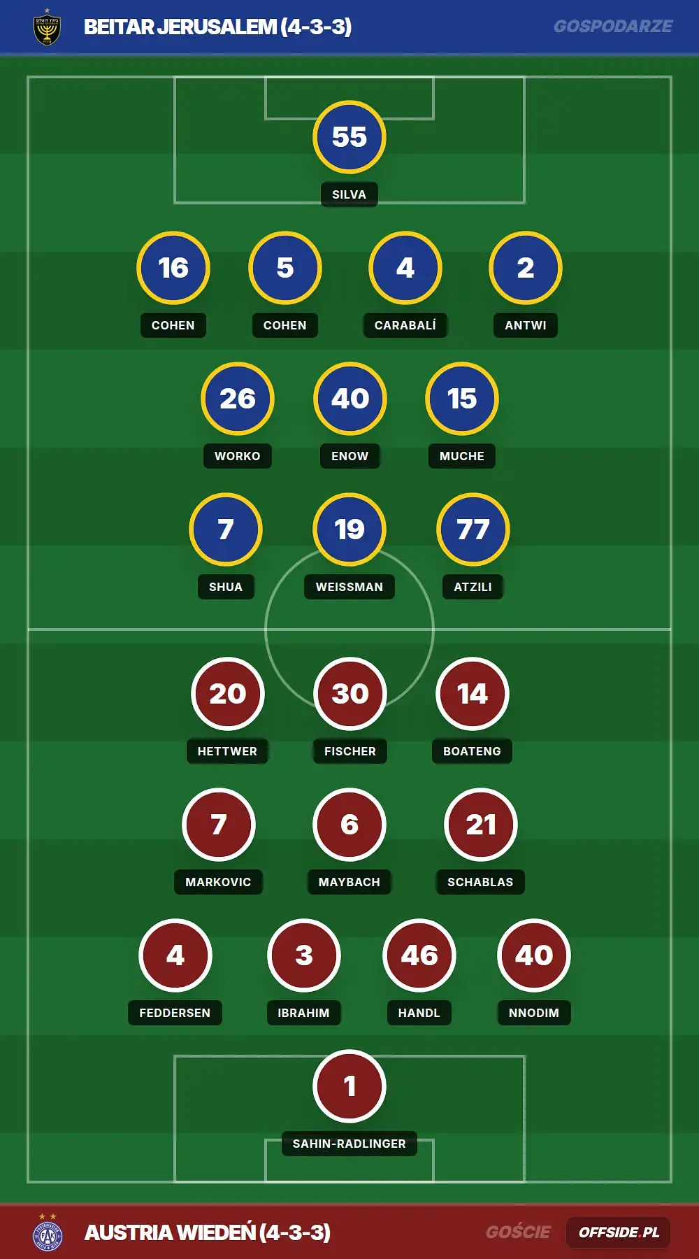 Składy: Beitar Jerusalem vs Austria Wiedeń (06.08.2026)