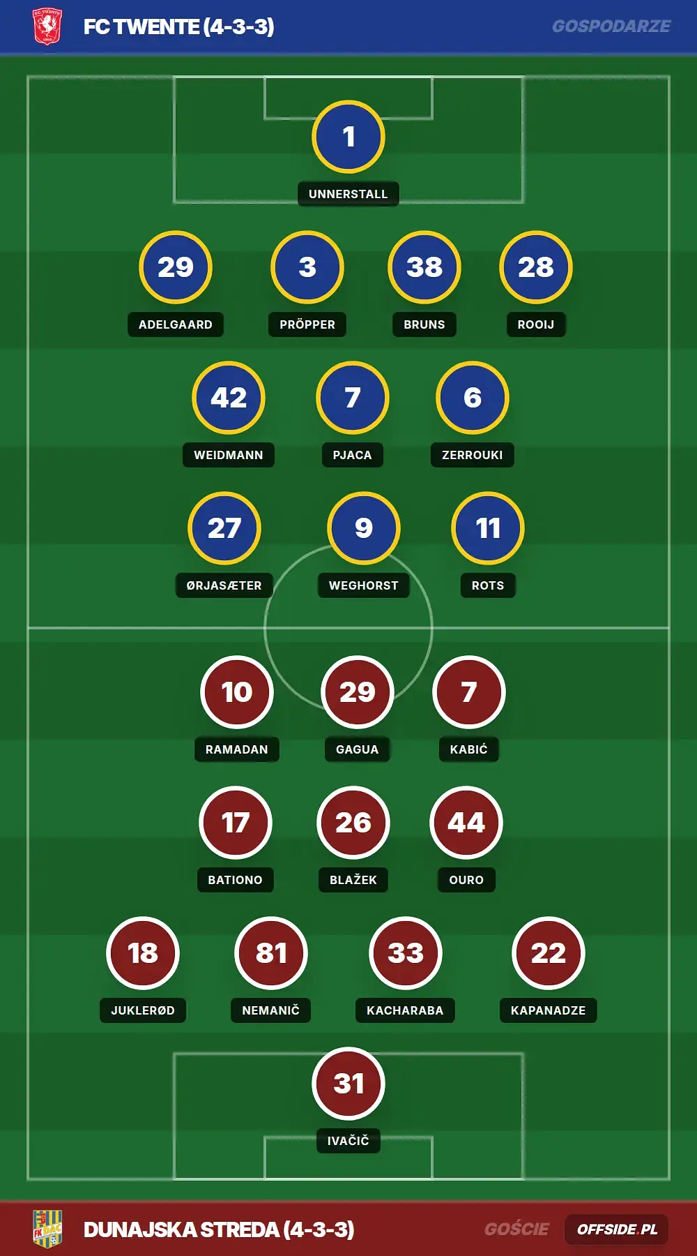 Składy: FC Twente vs Dunajska Streda (06.08.2026)
