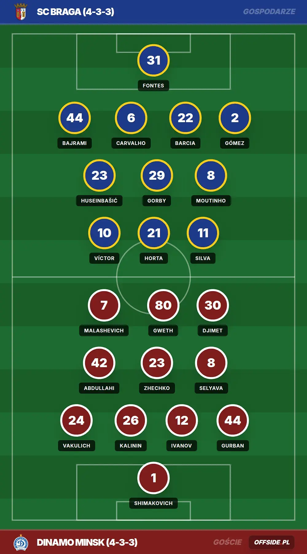 Składy: SC Braga vs Dinamo Minsk (06.08.2026)