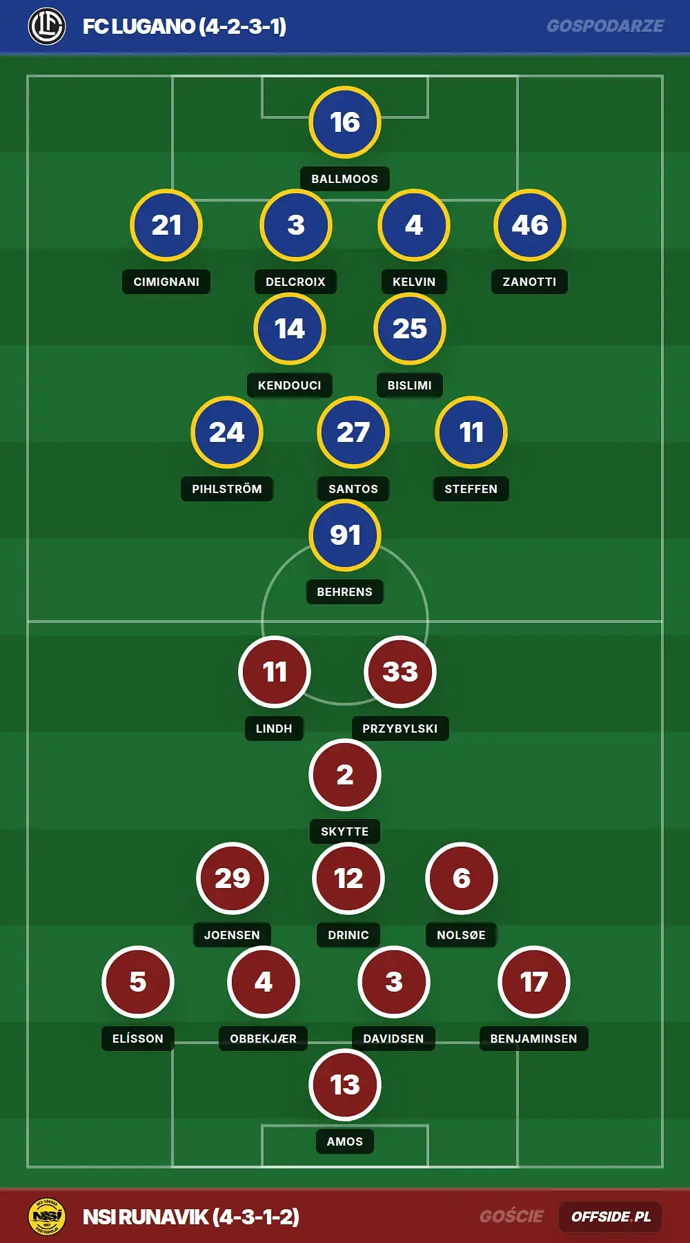Składy: FC Lugano vs NSI Runavik (06.08.2026)