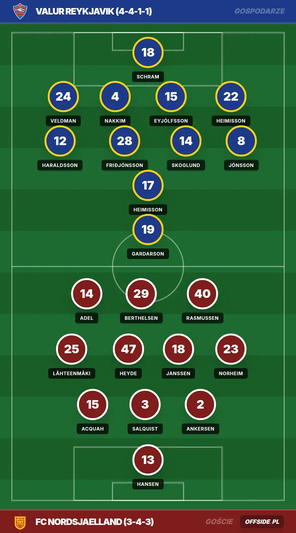 Składy: Valur Reykjavik vs FC Nordsjaelland (06.08.2026)