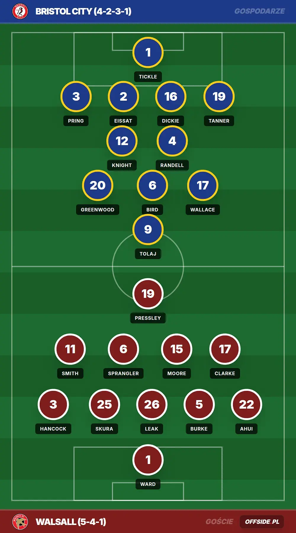 Składy: Bristol City vs Walsall (06.08.2026)