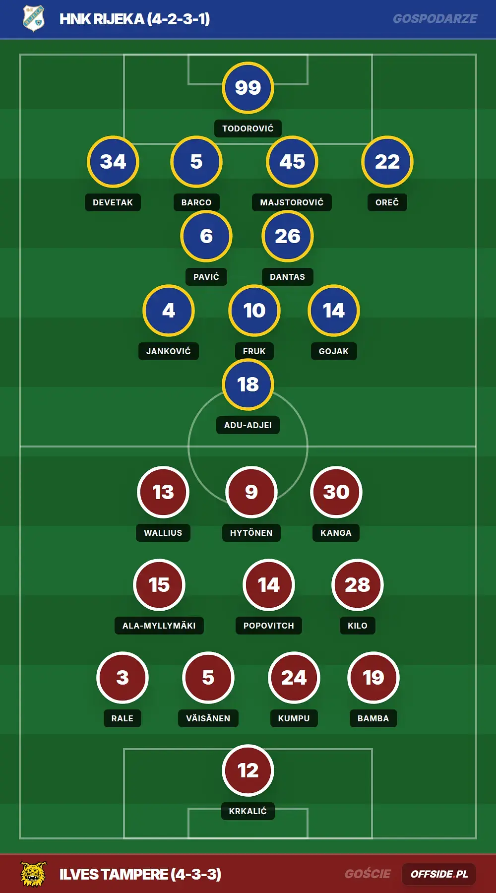 Składy: HNK Rijeka vs Ilves Tampere (06.08.2026)