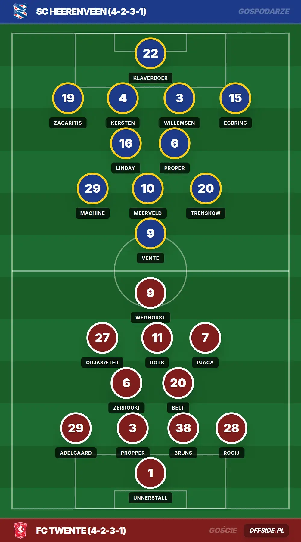 Składy: SC Heerenveen vs FC Twente (09.08.2026)