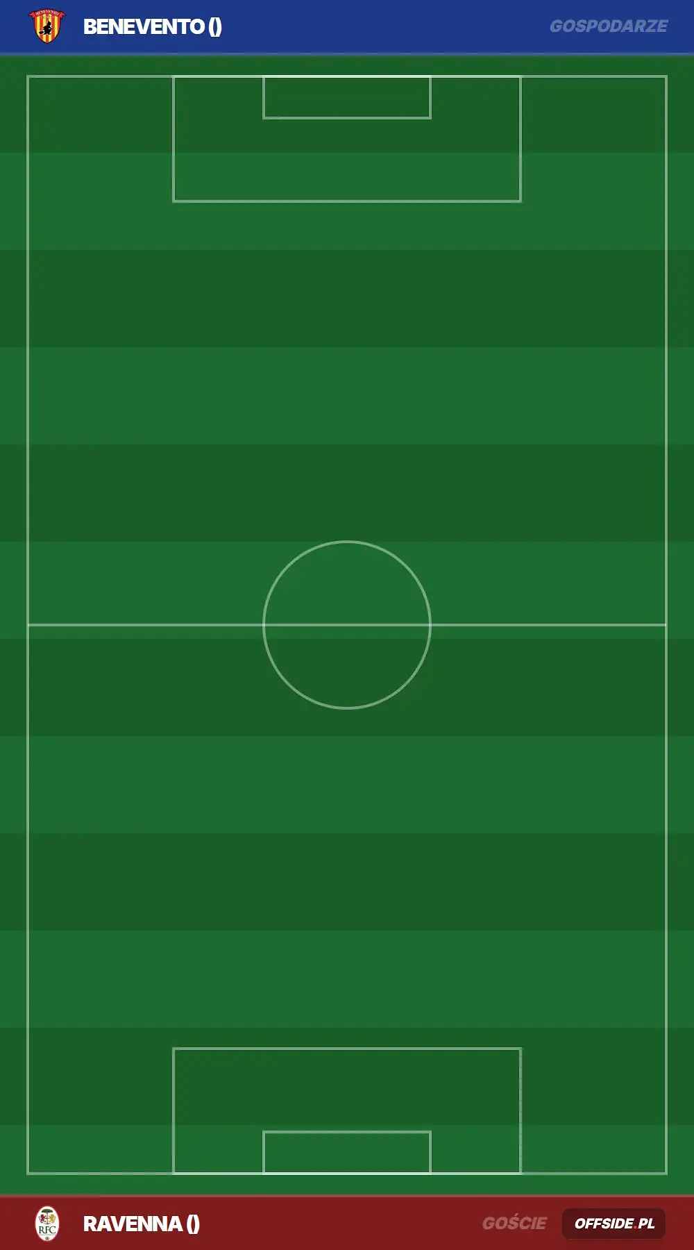 Składy: Benevento vs Ravenna (09.08.2026)