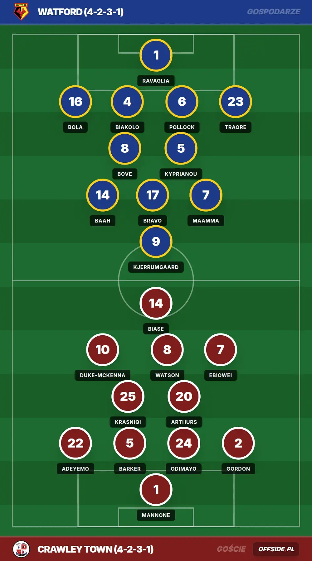 Składy: Watford vs Crawley Town (08.08.2026)