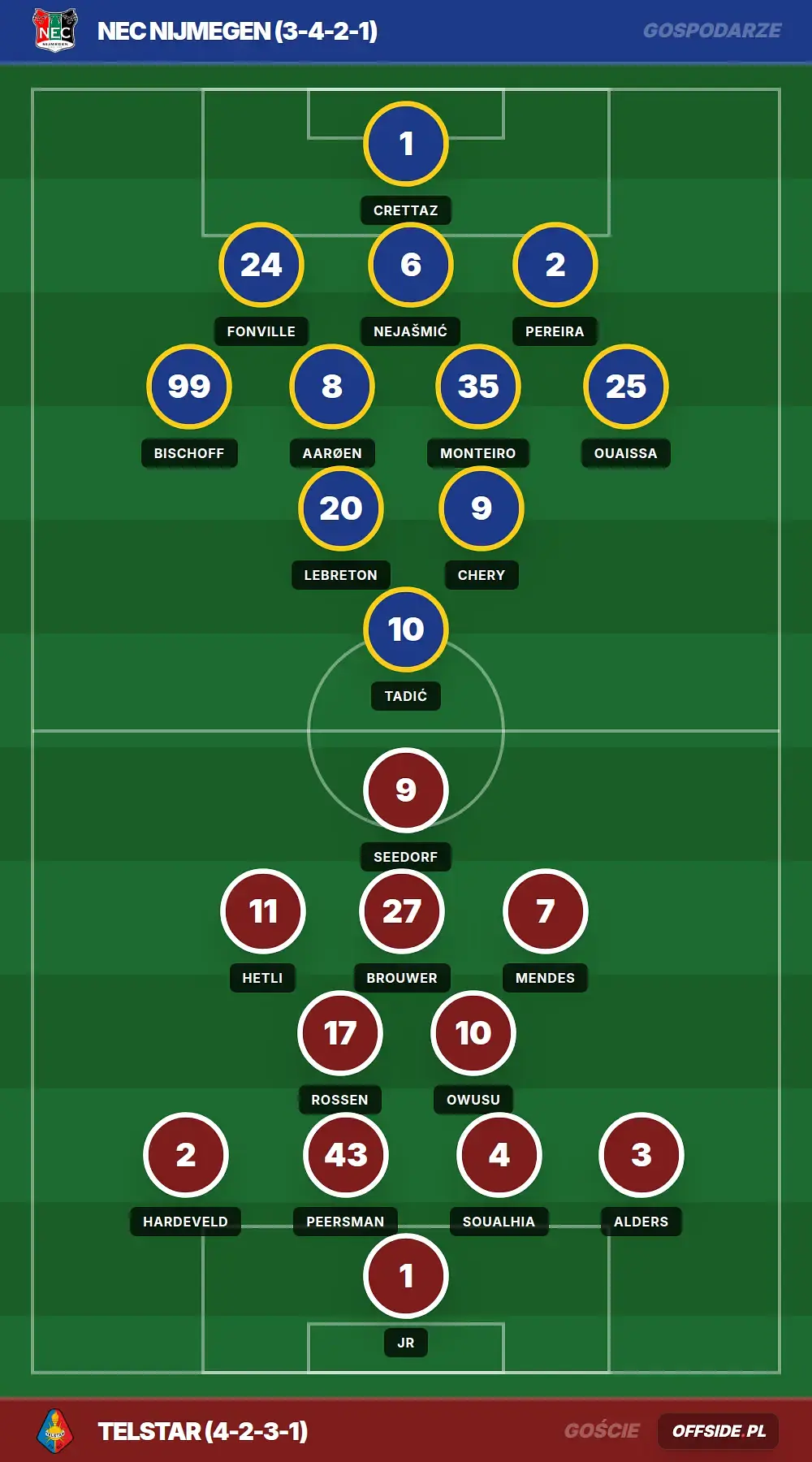 Składy: NEC Nijmegen vs Telstar (08.08.2026)
