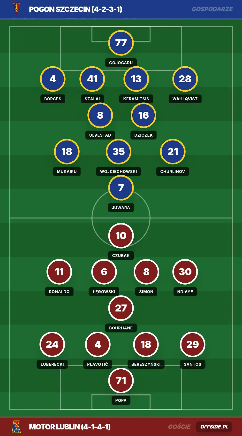 Składy: Pogon Szczecin vs Motor Lublin (08.08.2026)