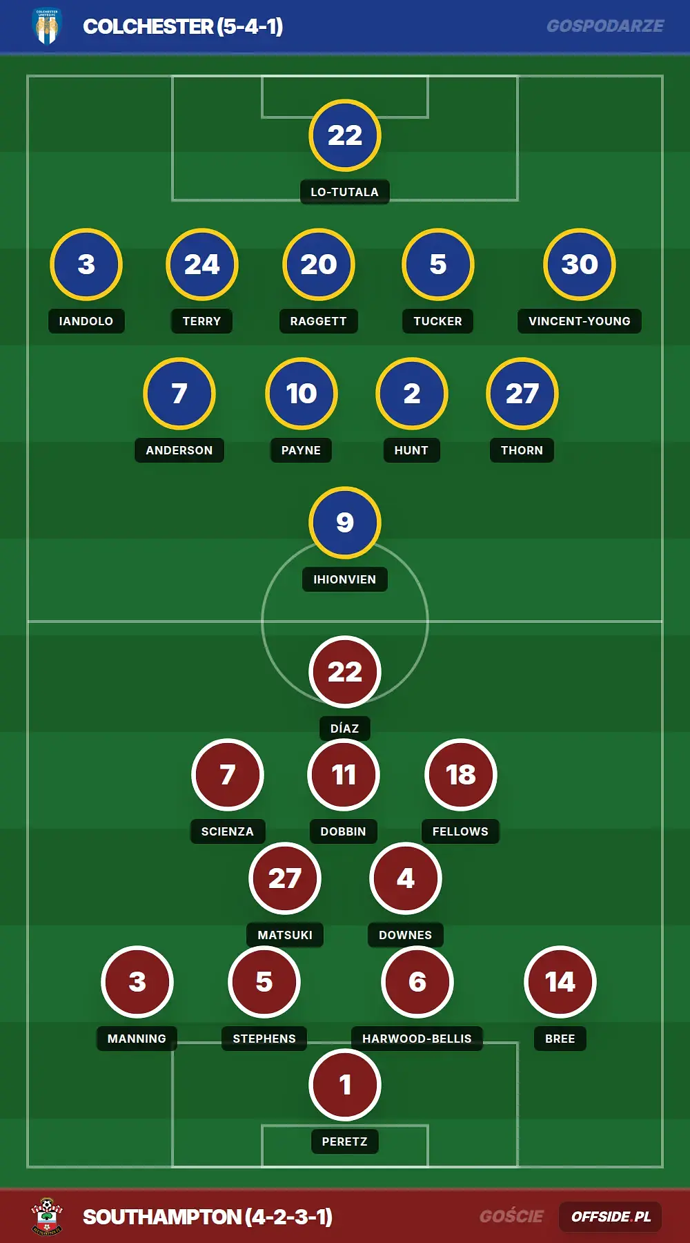 Składy: Colchester vs Southampton (08.08.2026)