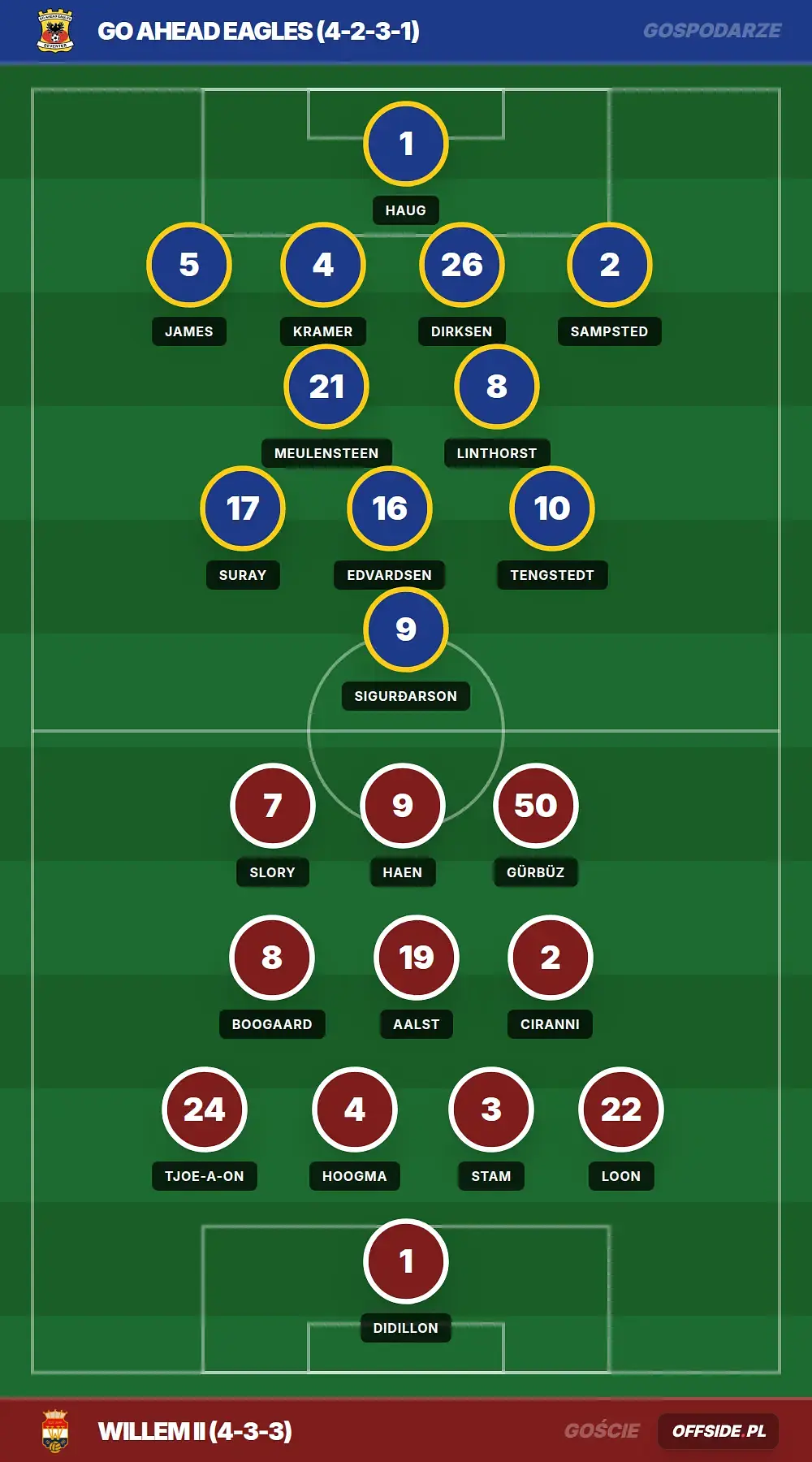 Składy: GO Ahead Eagles vs Willem II (08.08.2026)