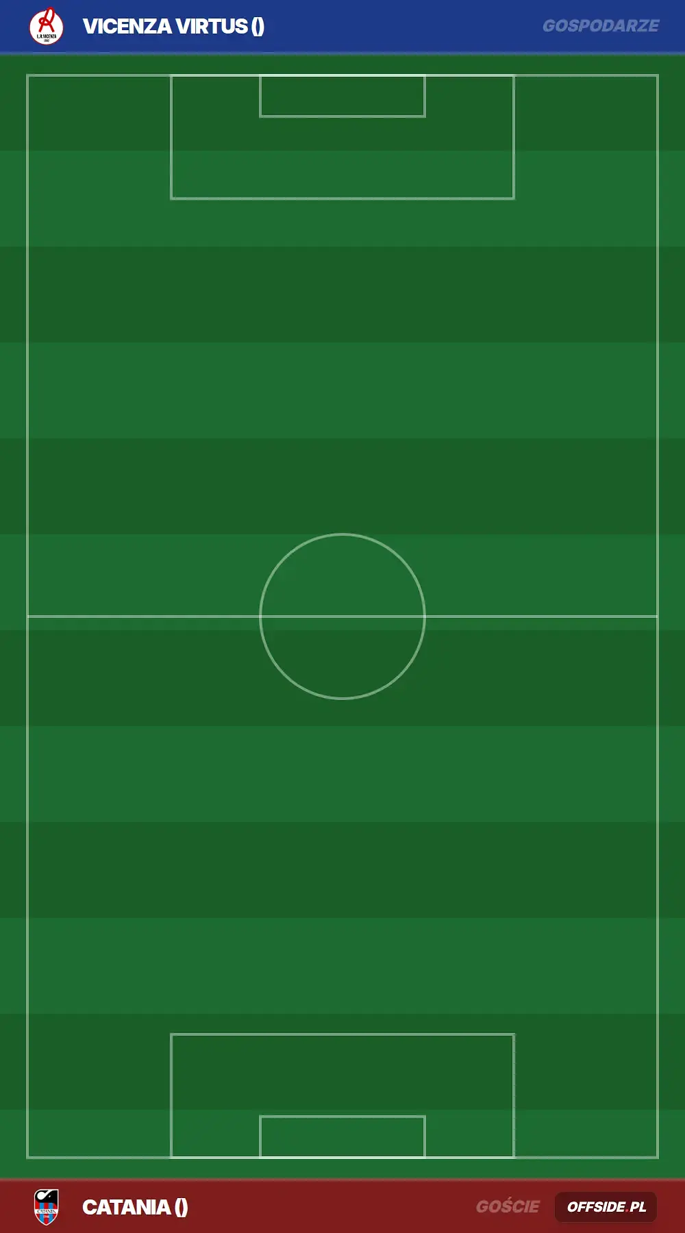 Składy: Vicenza Virtus vs Catania (08.08.2026)