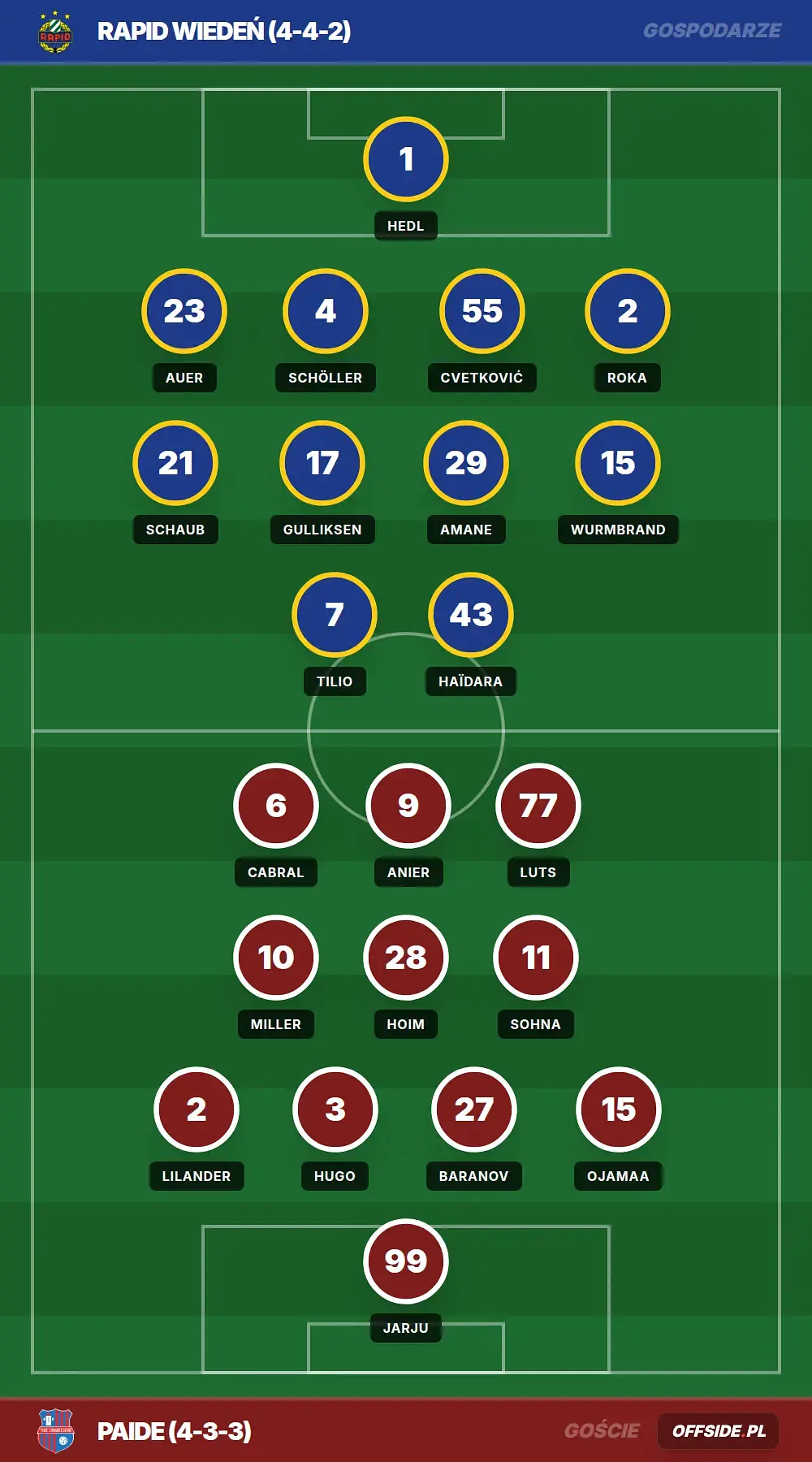 Składy: Rapid Wiedeń vs Paide (12.08.2026)