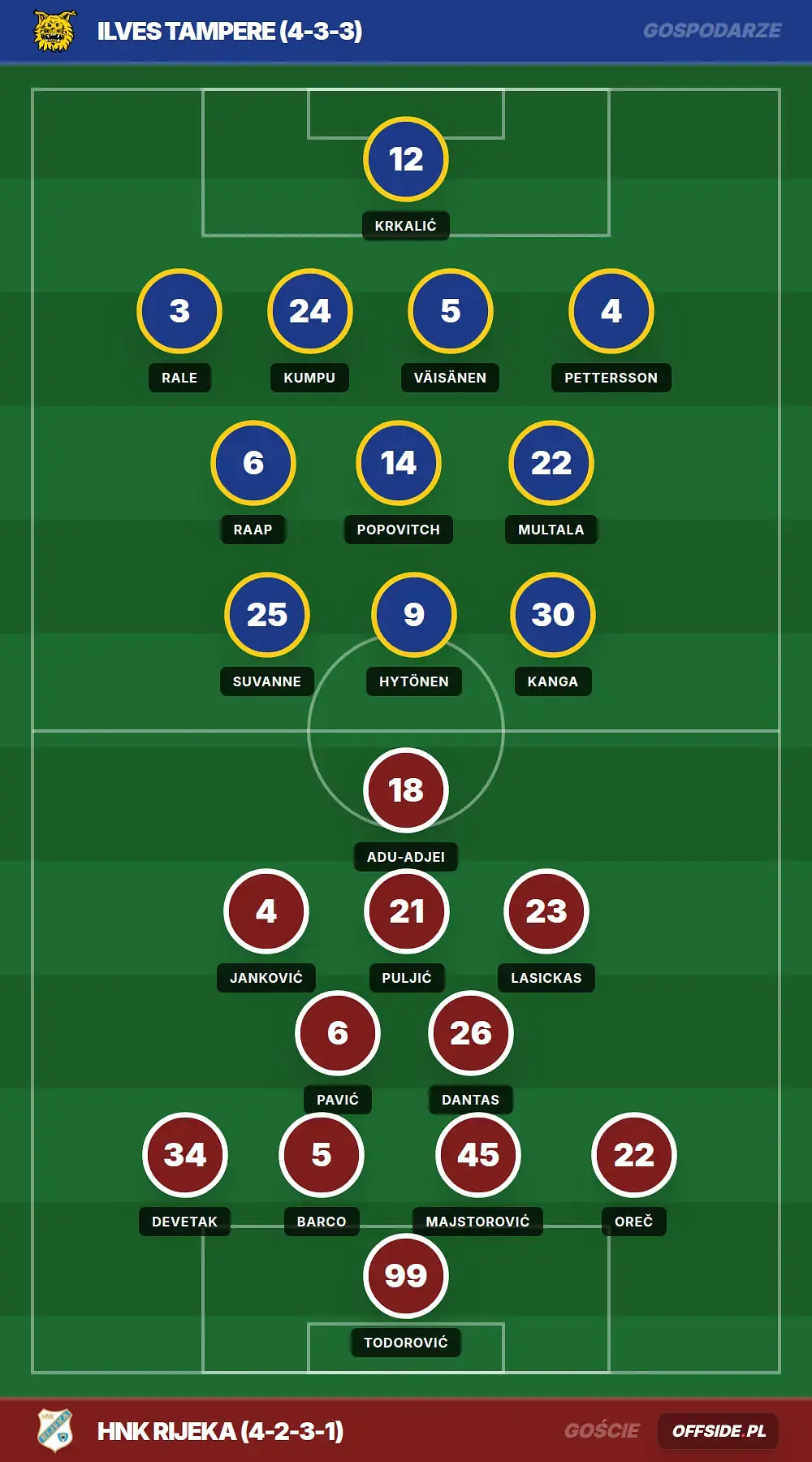 Składy: Ilves Tampere vs HNK Rijeka (13.08.2026)