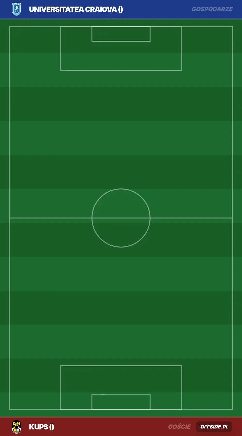 Składy: Universitatea Craiova vs KuPS (13.08.2026)