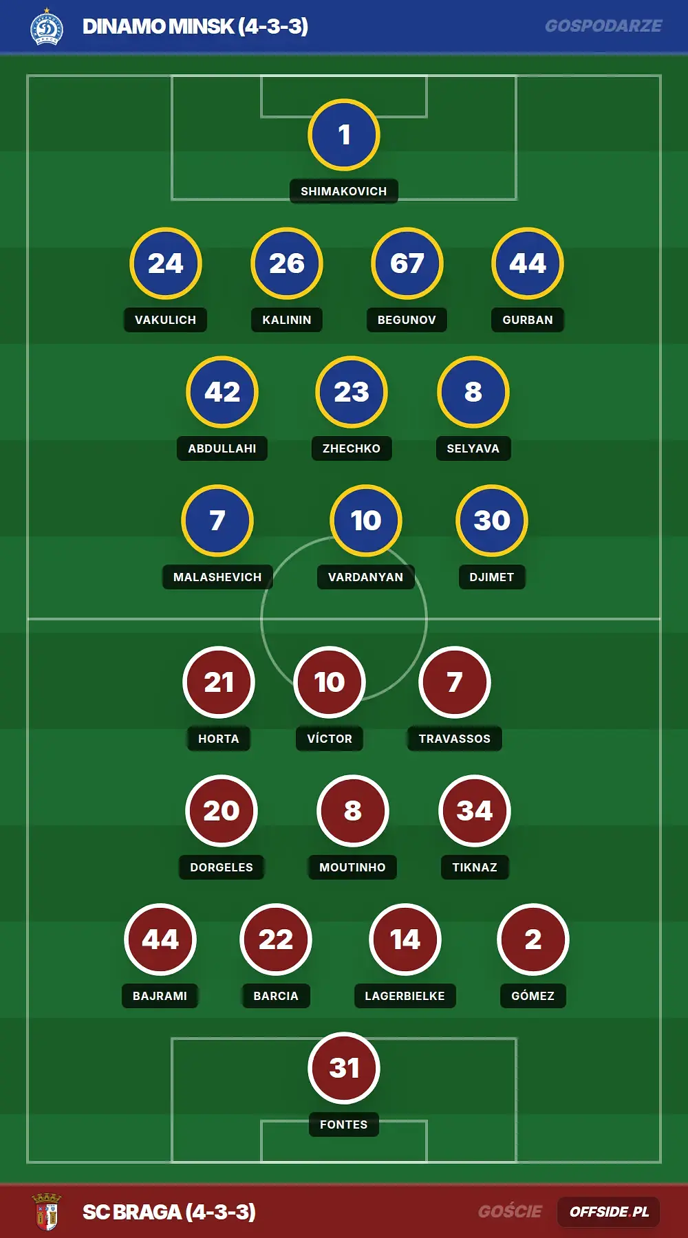 Składy: Dinamo Minsk vs SC Braga (13.08.2026)