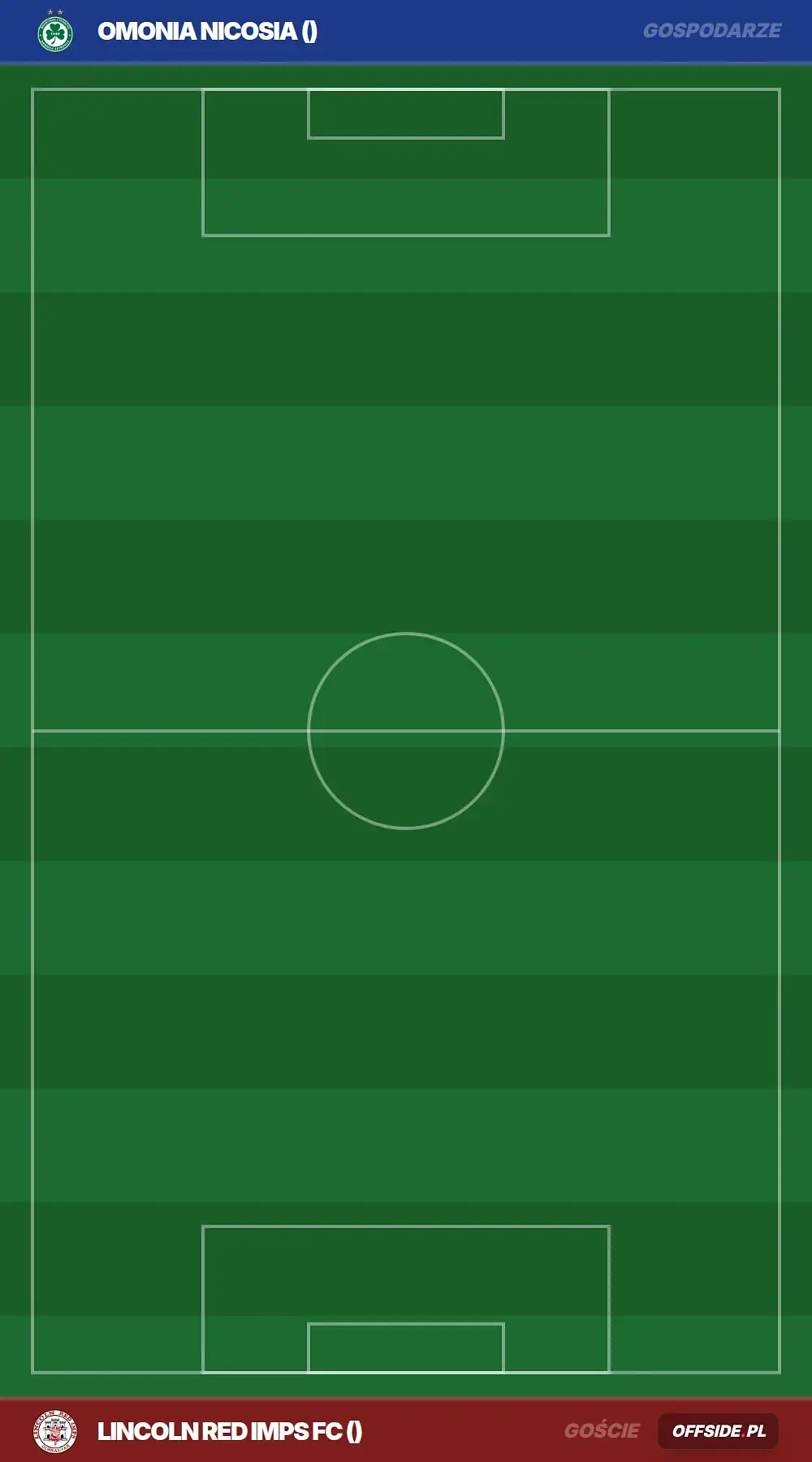 Składy: Omonia Nicosia vs Lincoln Red Imps FC (13.08.2026)