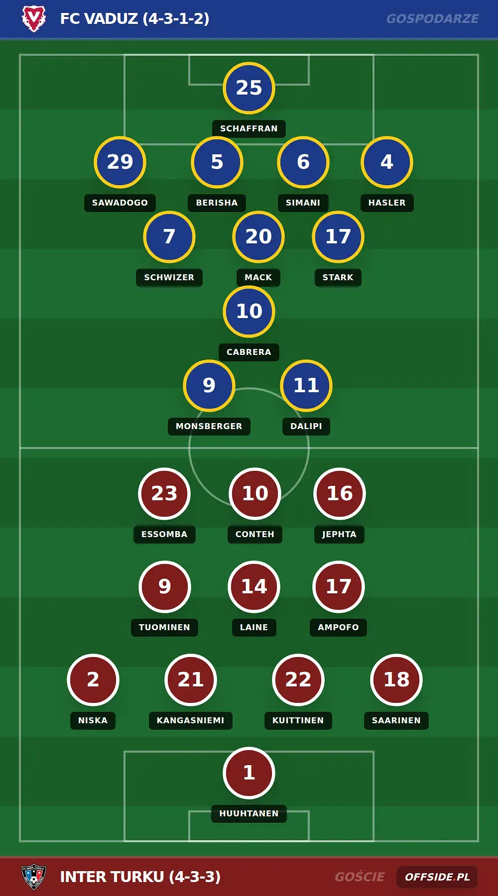 Składy: FC Vaduz vs Inter Turku (13.08.2026)