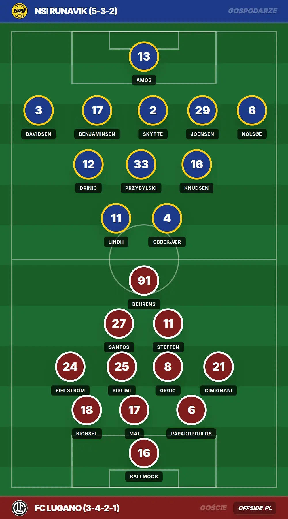 Składy: NSI Runavik vs FC Lugano (13.08.2026)
