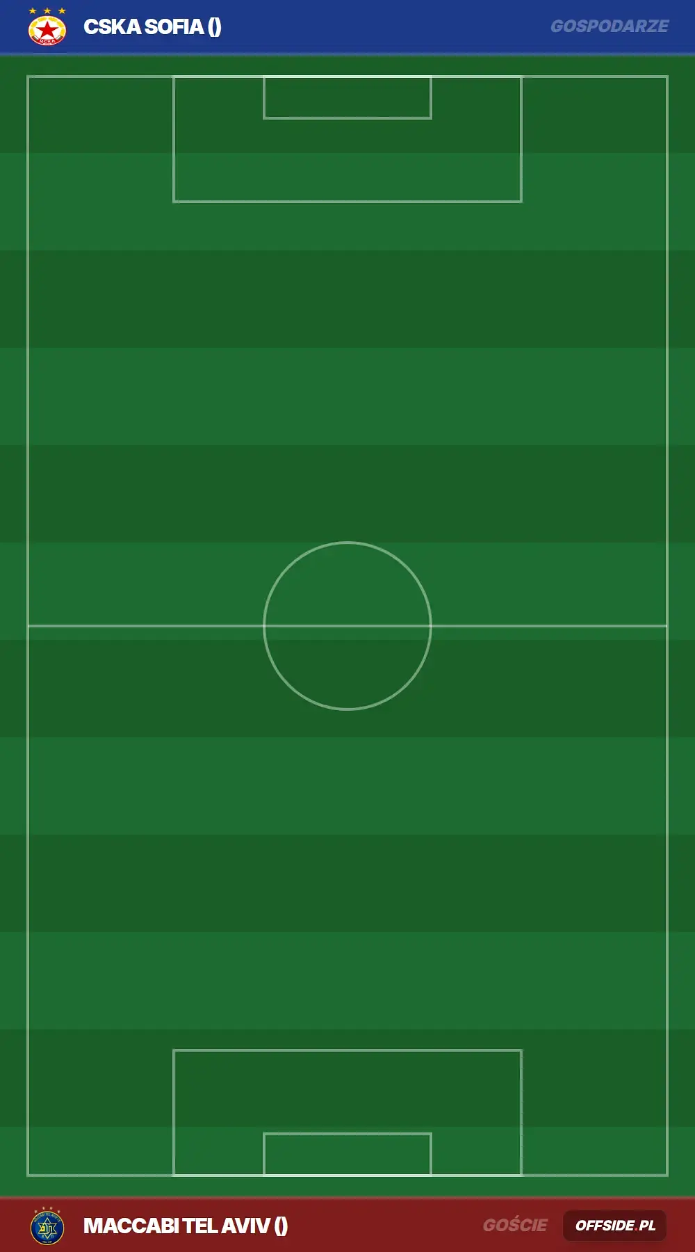 Składy: CSKA Sofia vs Maccabi Tel Aviv (13.08.2026)