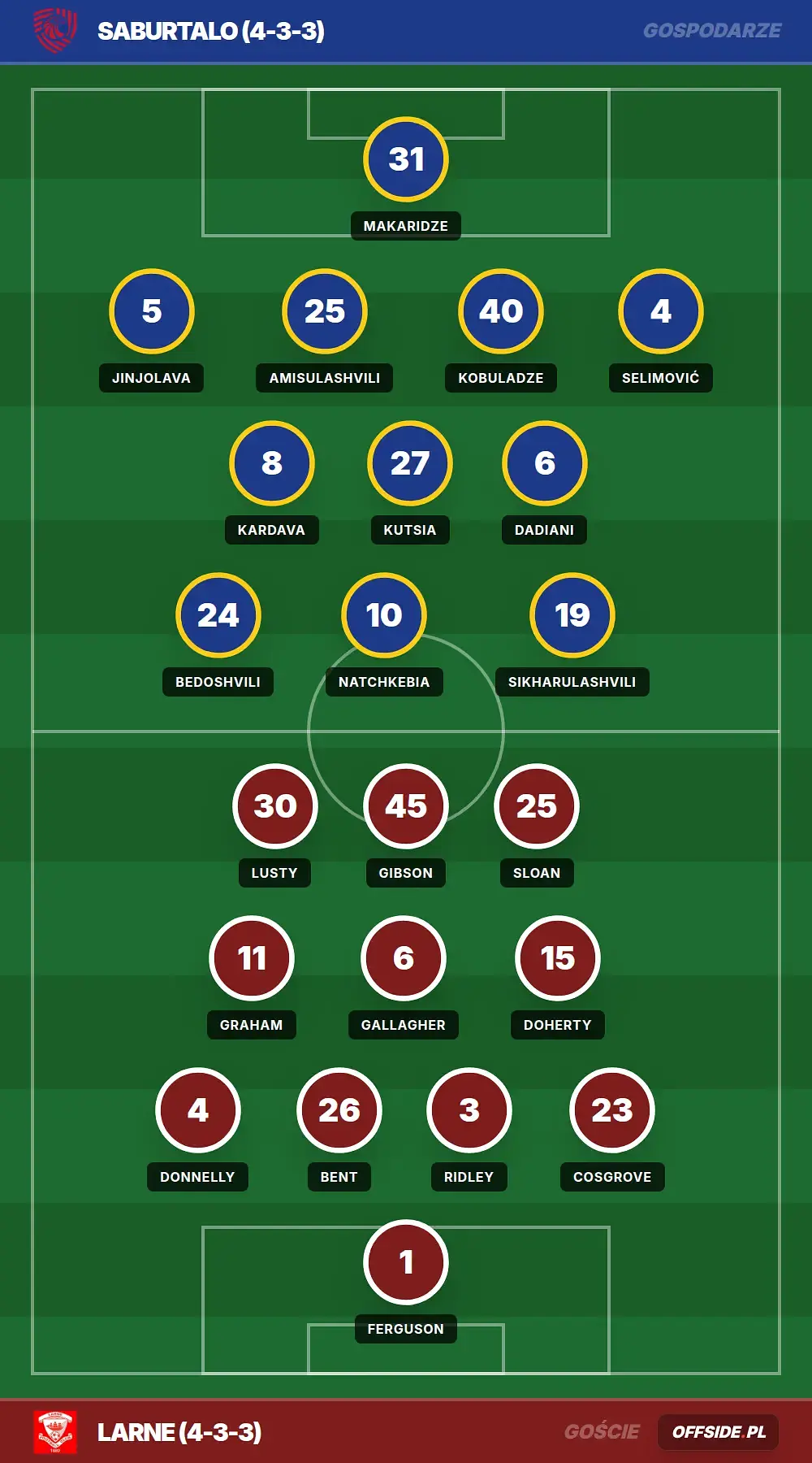 Składy: Saburtalo vs Larne (11.08.2026)