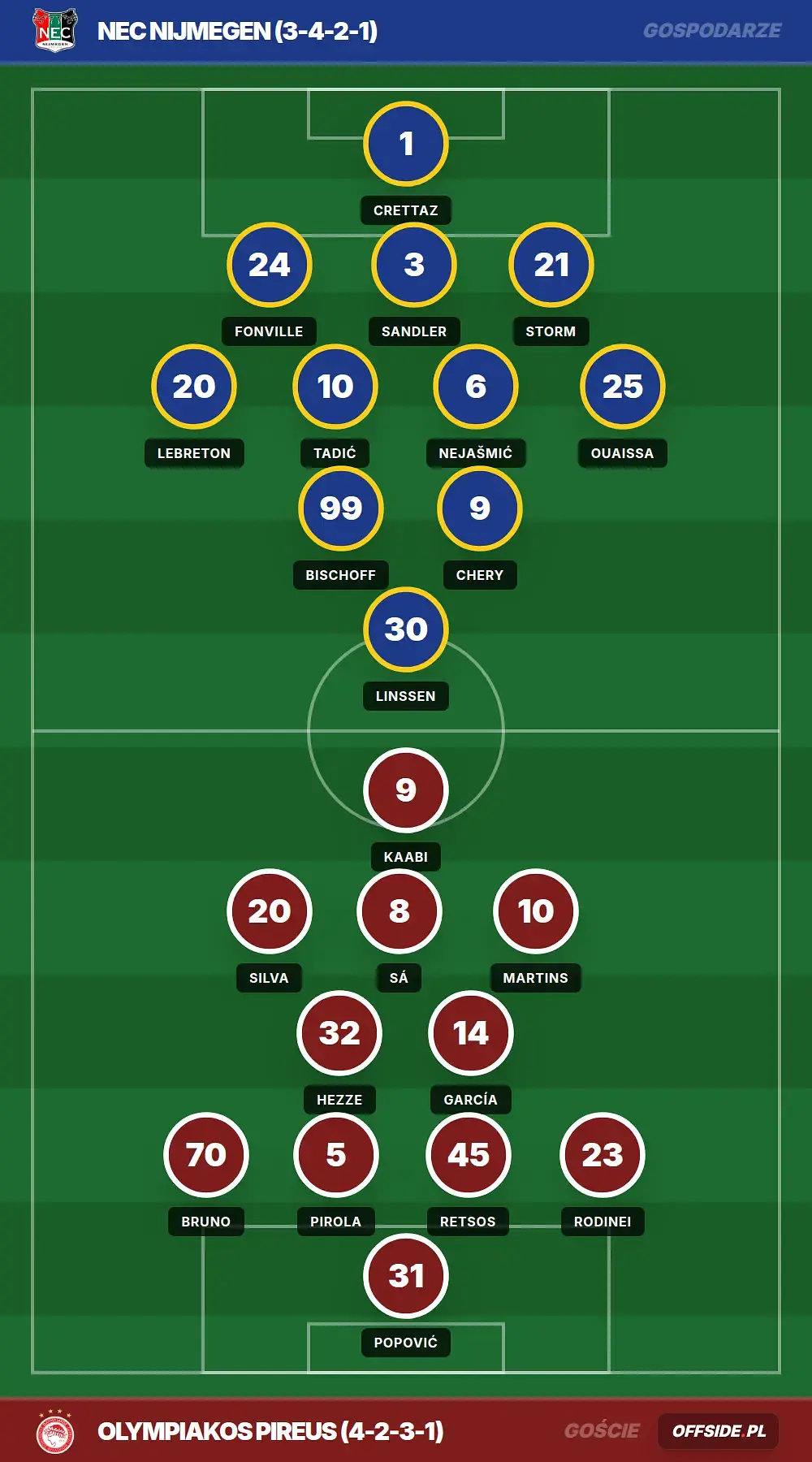 Składy: NEC Nijmegen vs Olympiakos Pireus (11.08.2026)