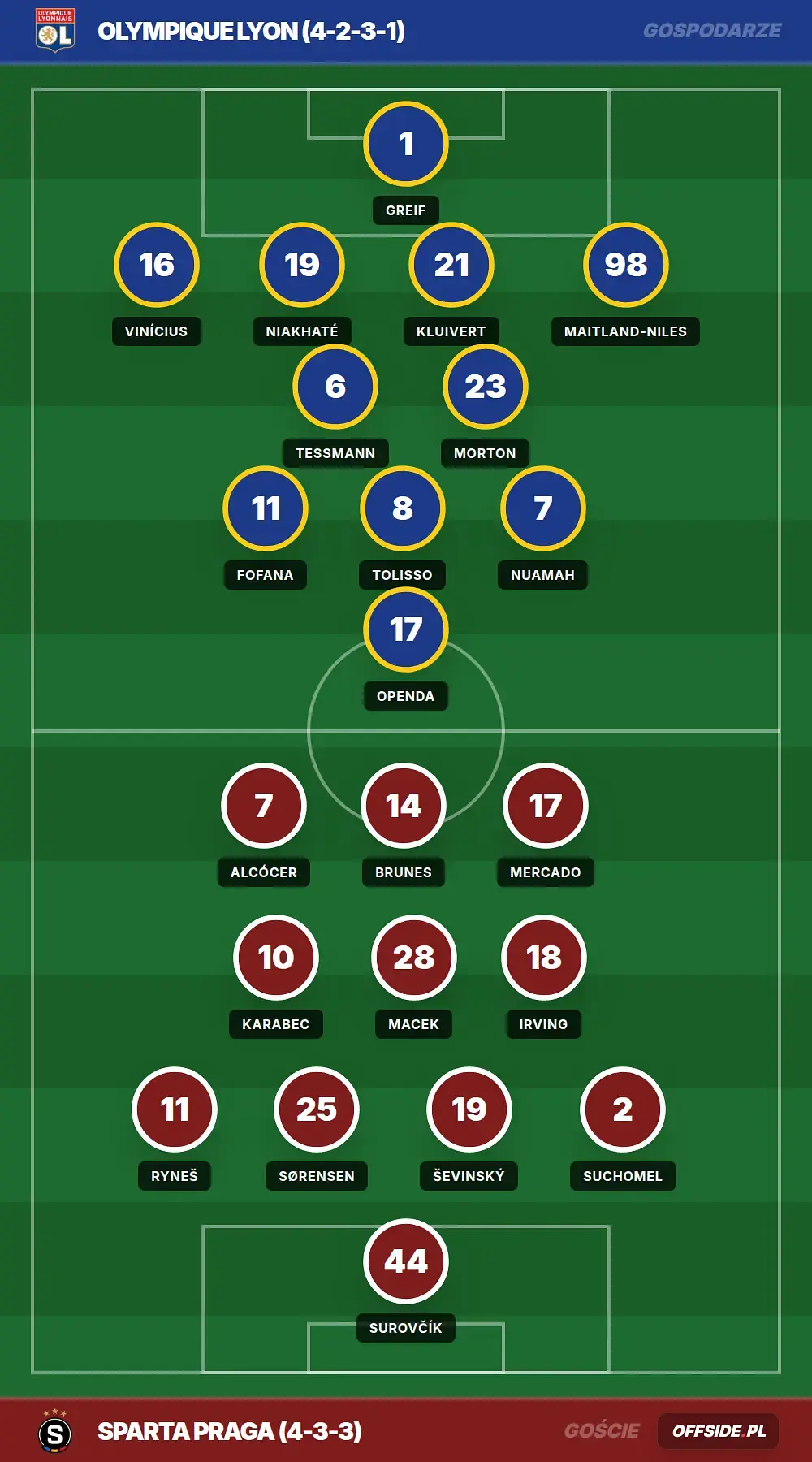 Składy: Olympique Lyon vs Sparta Praga (11.08.2026)