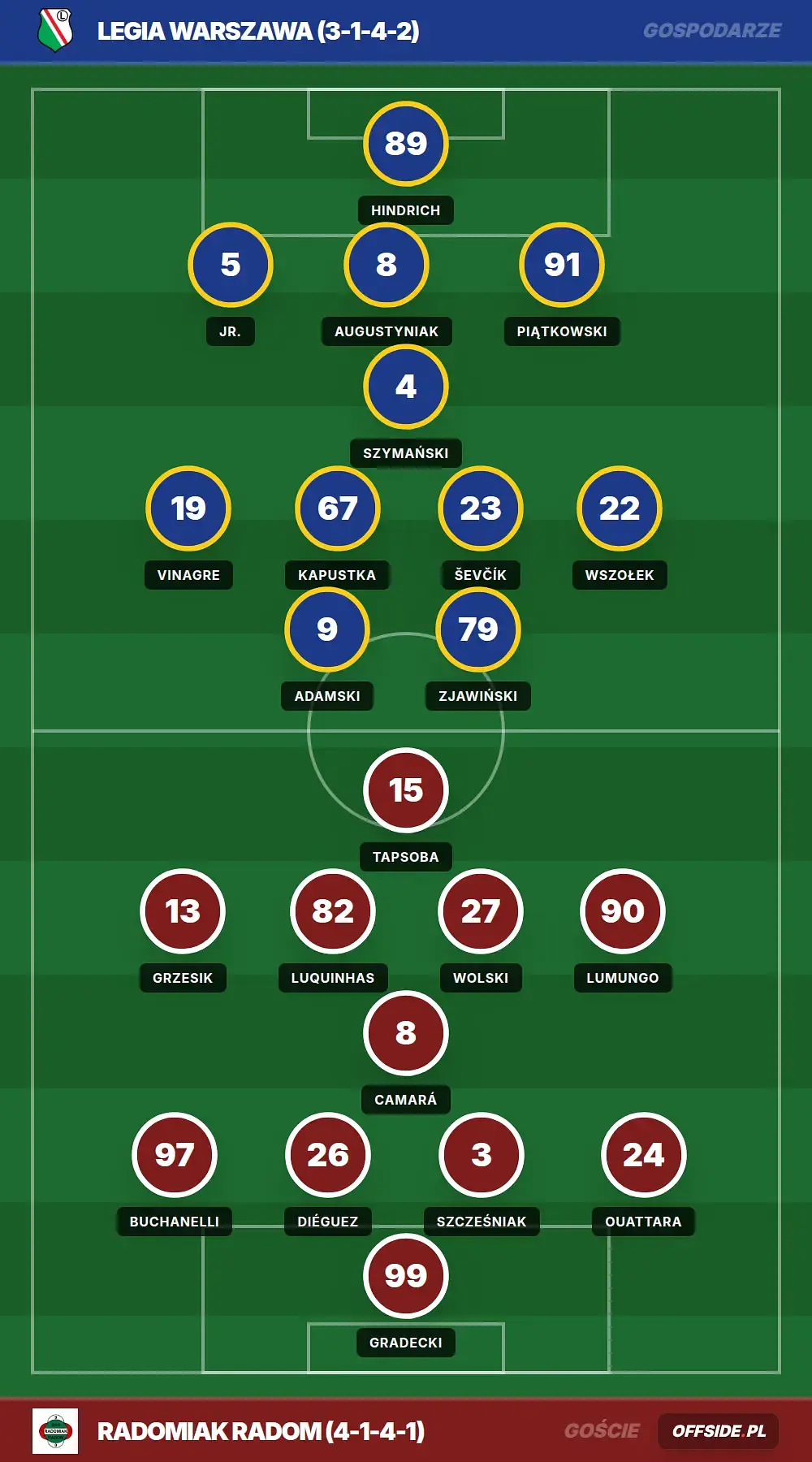 Składy: Legia Warszawa vs Radomiak Radom (14.08.2026)