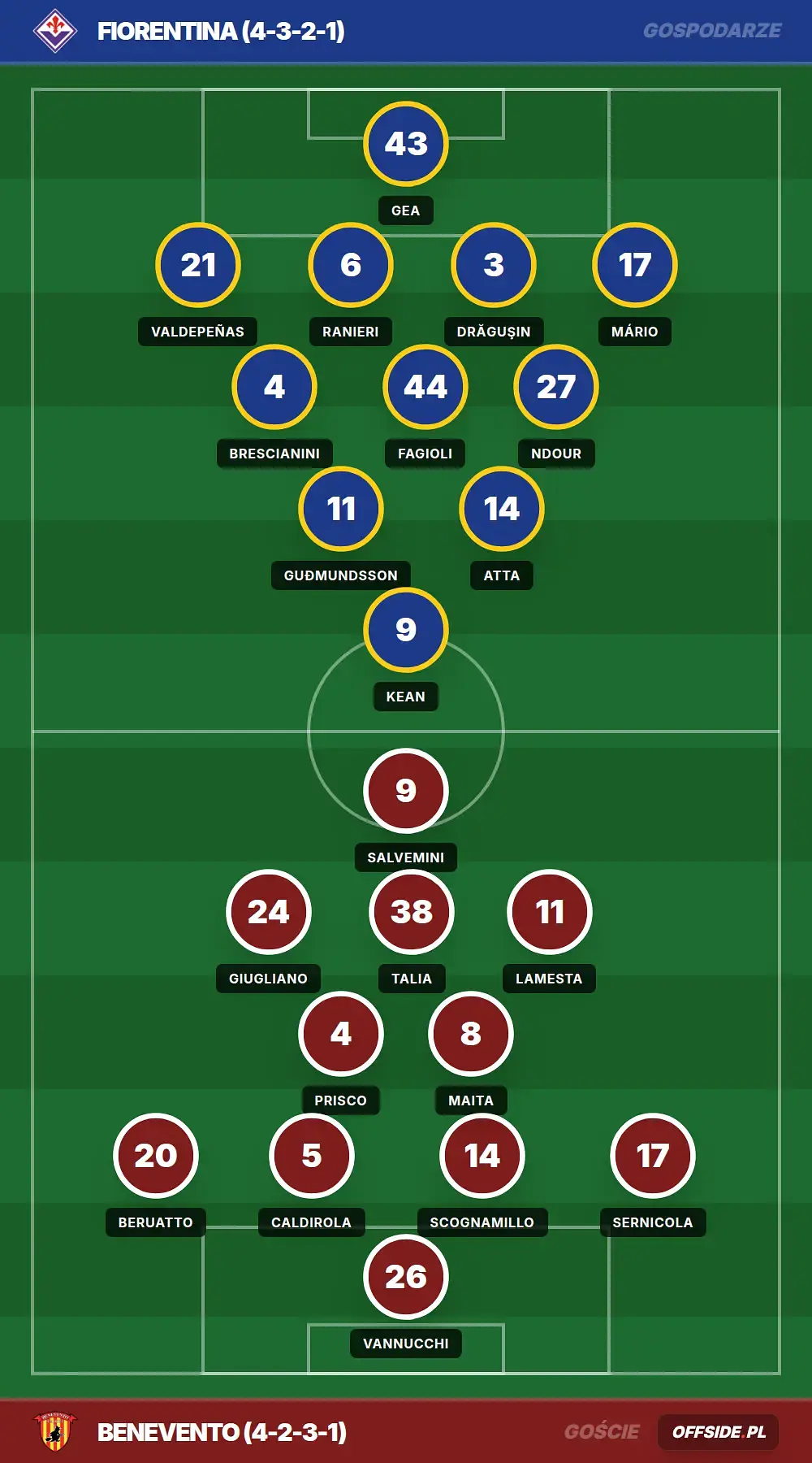 Składy: Fiorentina vs Benevento (14.08.2026)