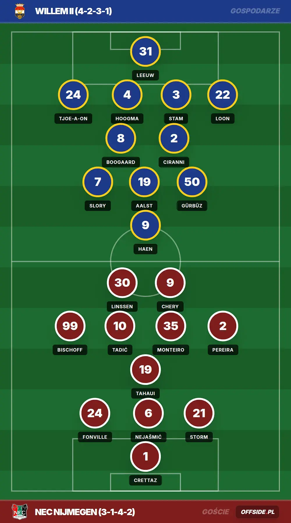 Składy: Willem II vs NEC Nijmegen (15.08.2026)