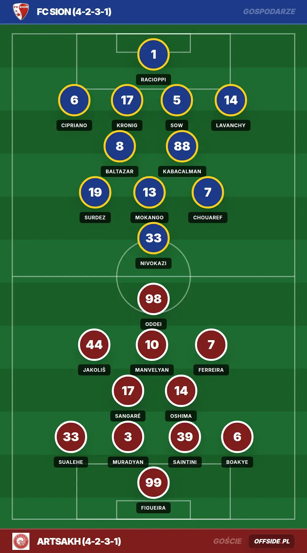 Składy: FC Sion vs Artsakh (13.08.2026)