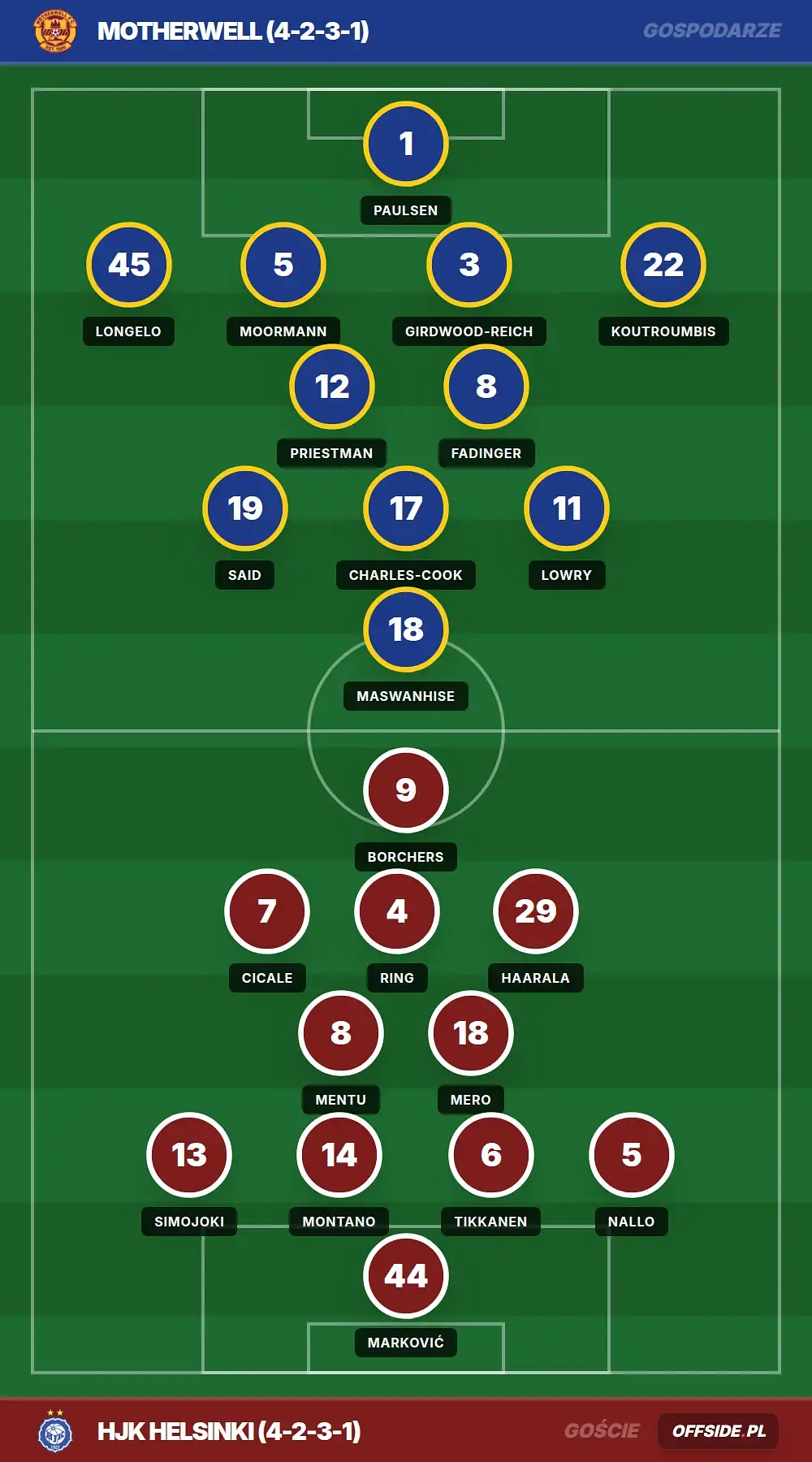 Składy: Motherwell vs HJK helsinki (13.08.2026)