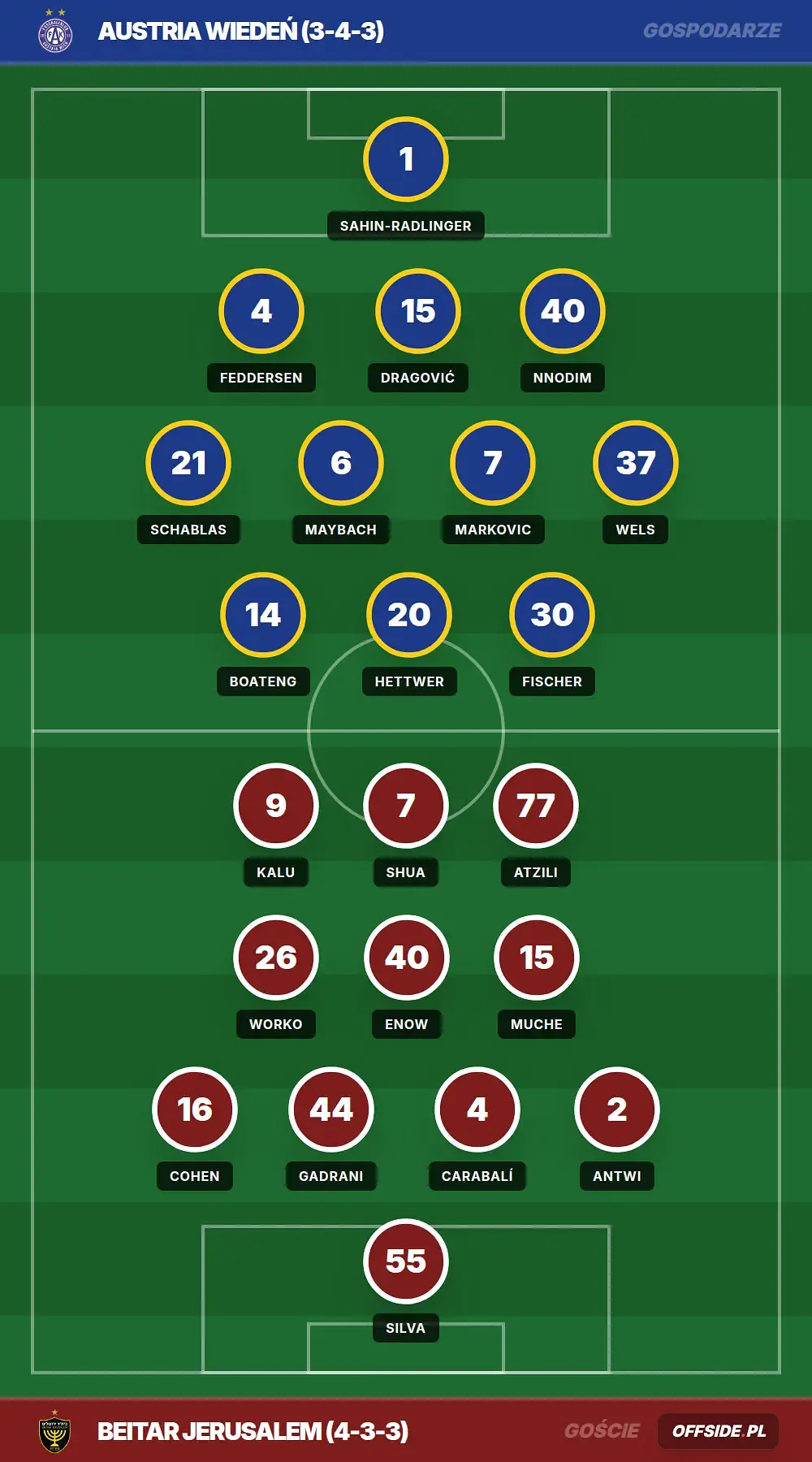 Składy: Austria Wiedeń vs Beitar Jerusalem (13.08.2026)