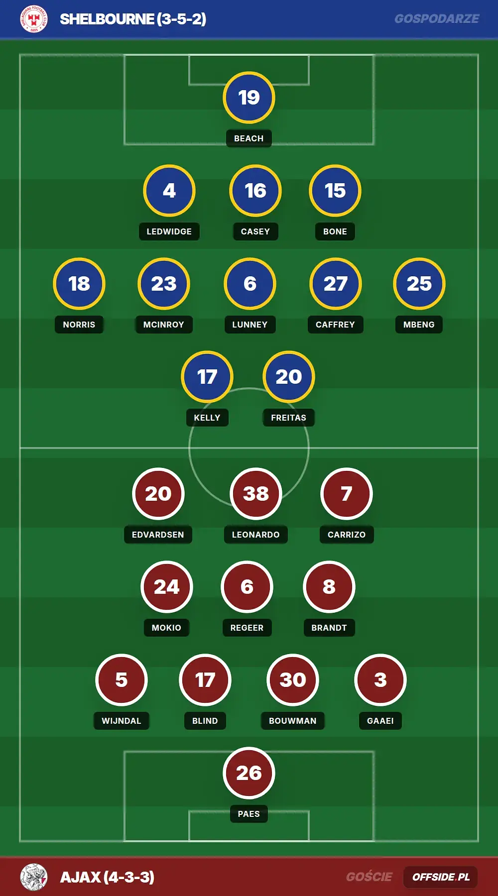Składy: Shelbourne vs Ajax (13.08.2026)