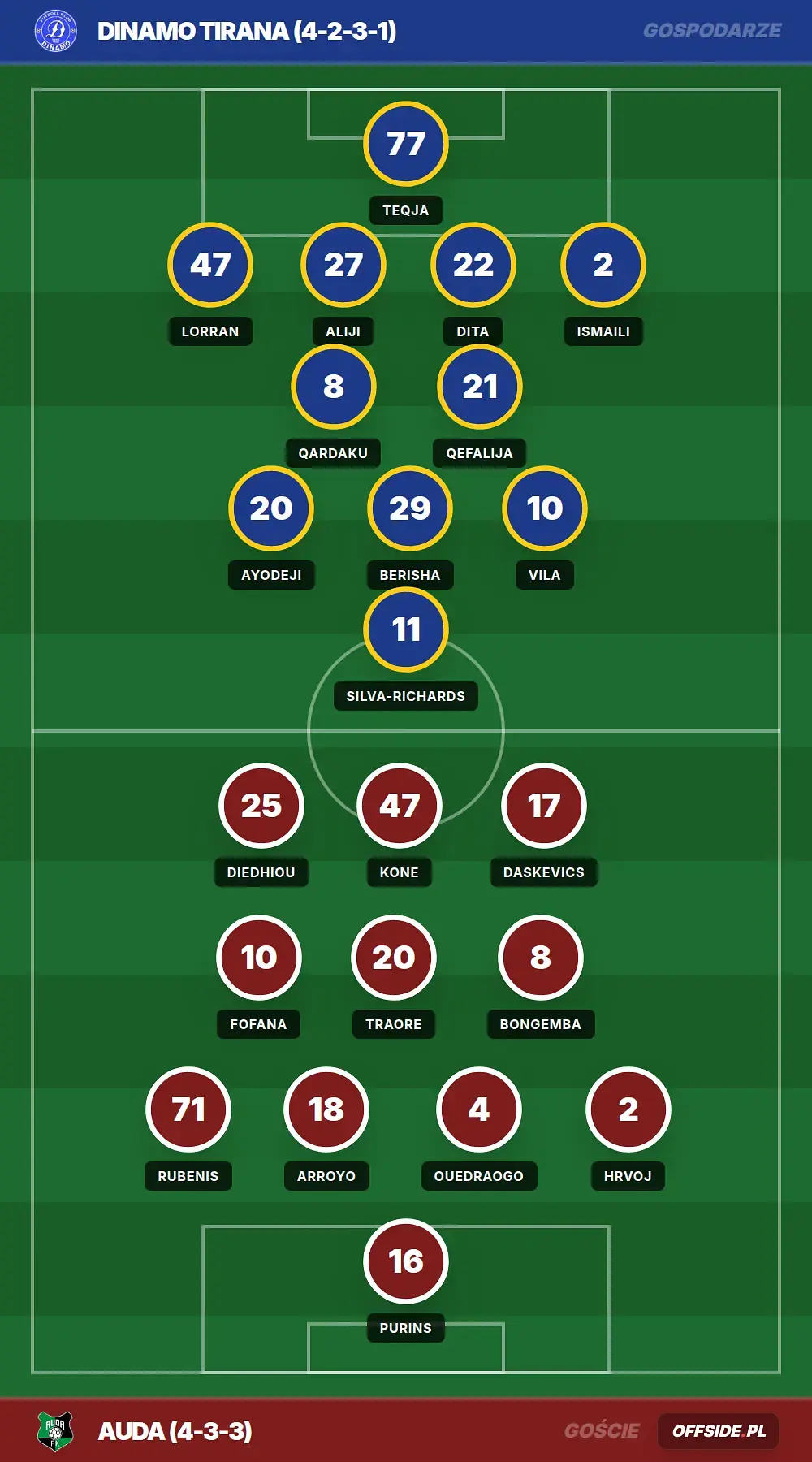 Składy: Dinamo Tirana vs Auda (13.08.2026)