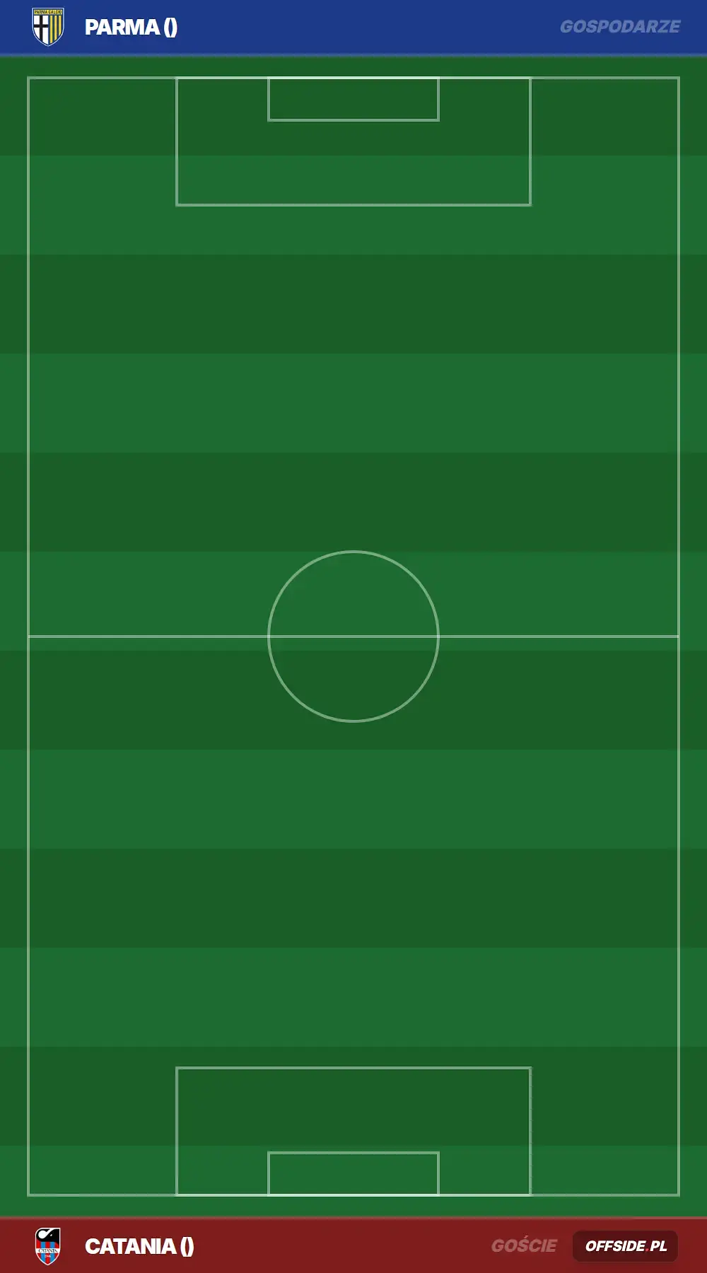 Składy: Parma vs Catania (14.08.2026)