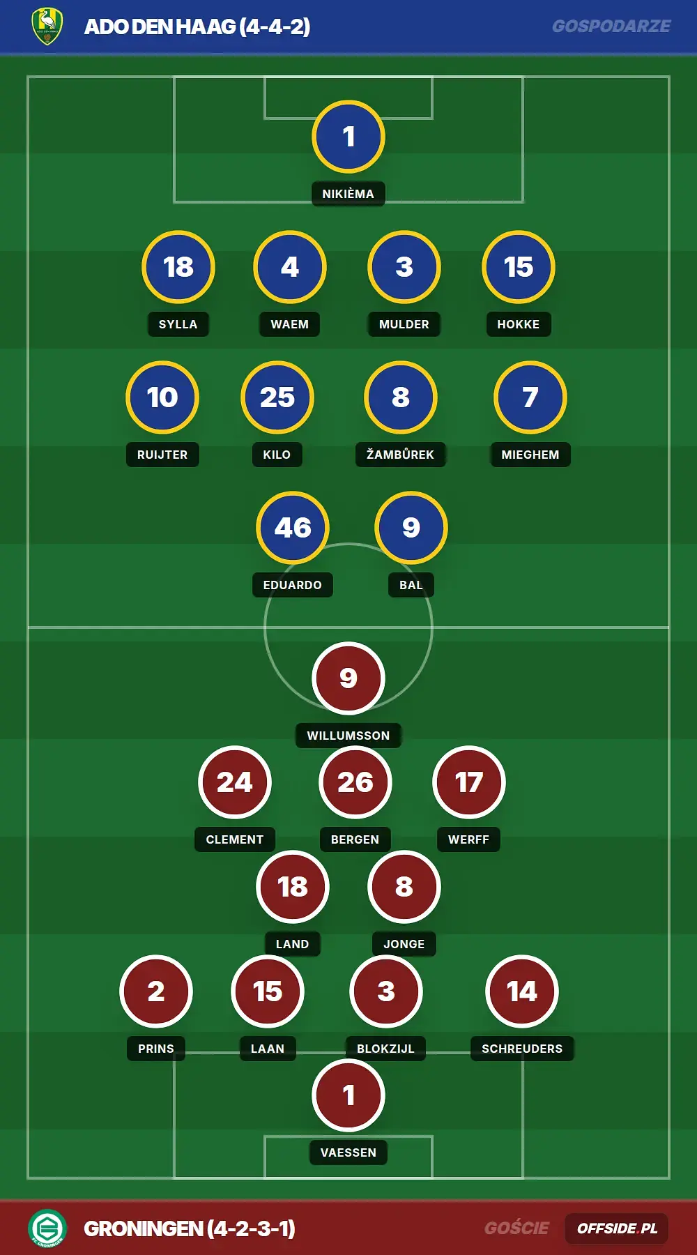 Składy: ADO Den Haag vs Groningen (16.08.2026)