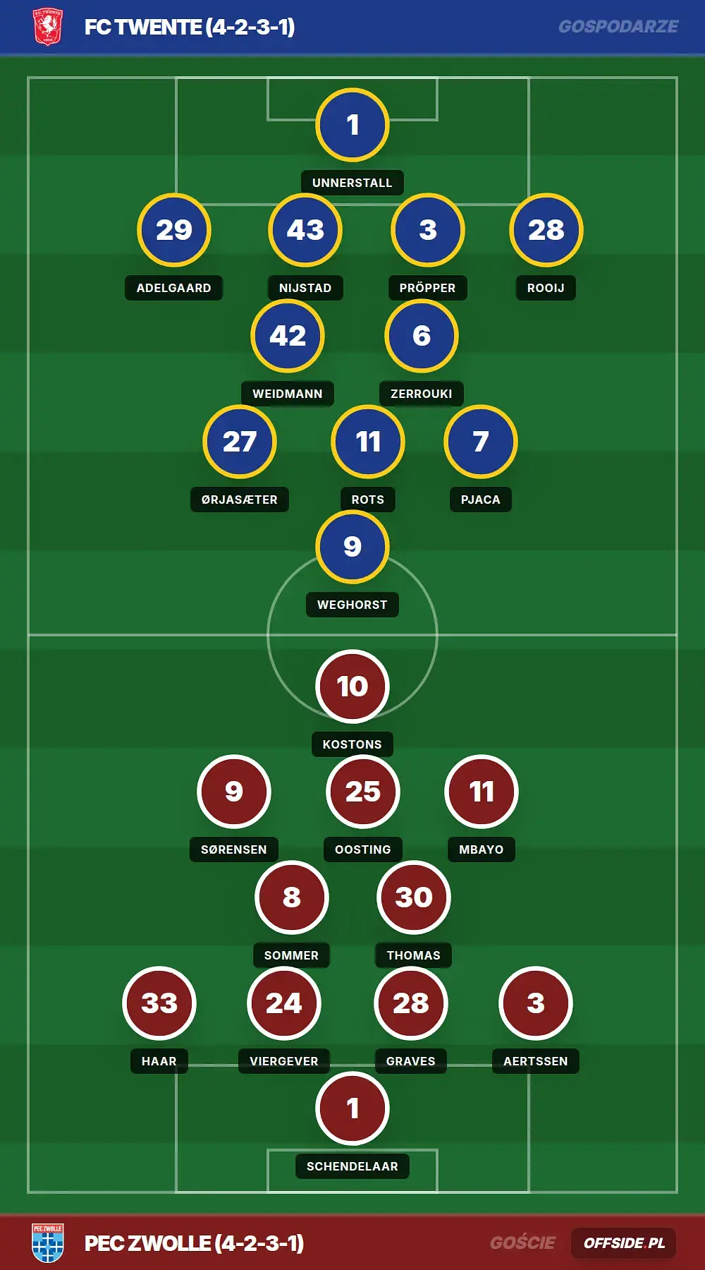 Składy: FC Twente vs PEC Zwolle (16.08.2026)