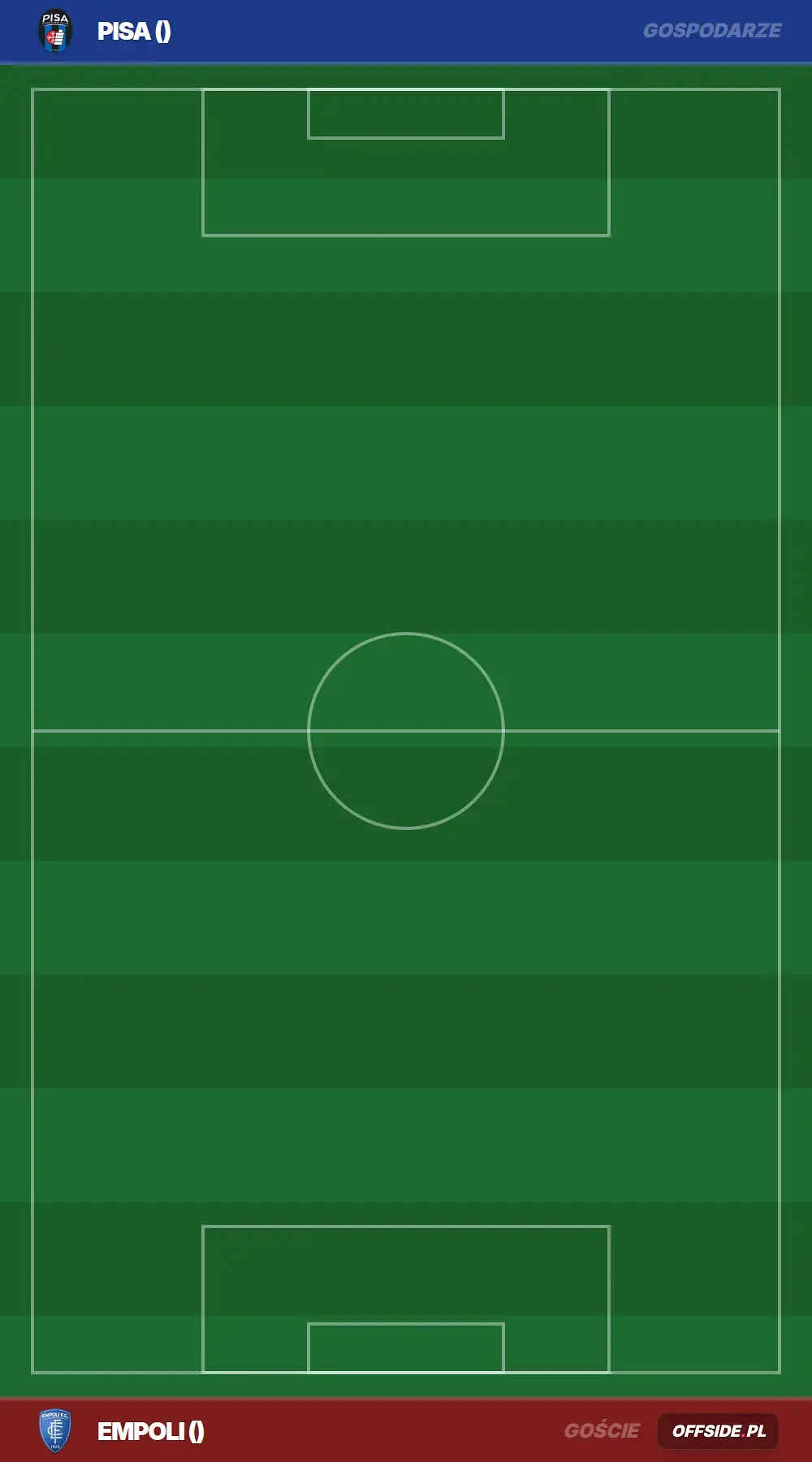 Składy: Pisa vs Empoli (17.08.2026)