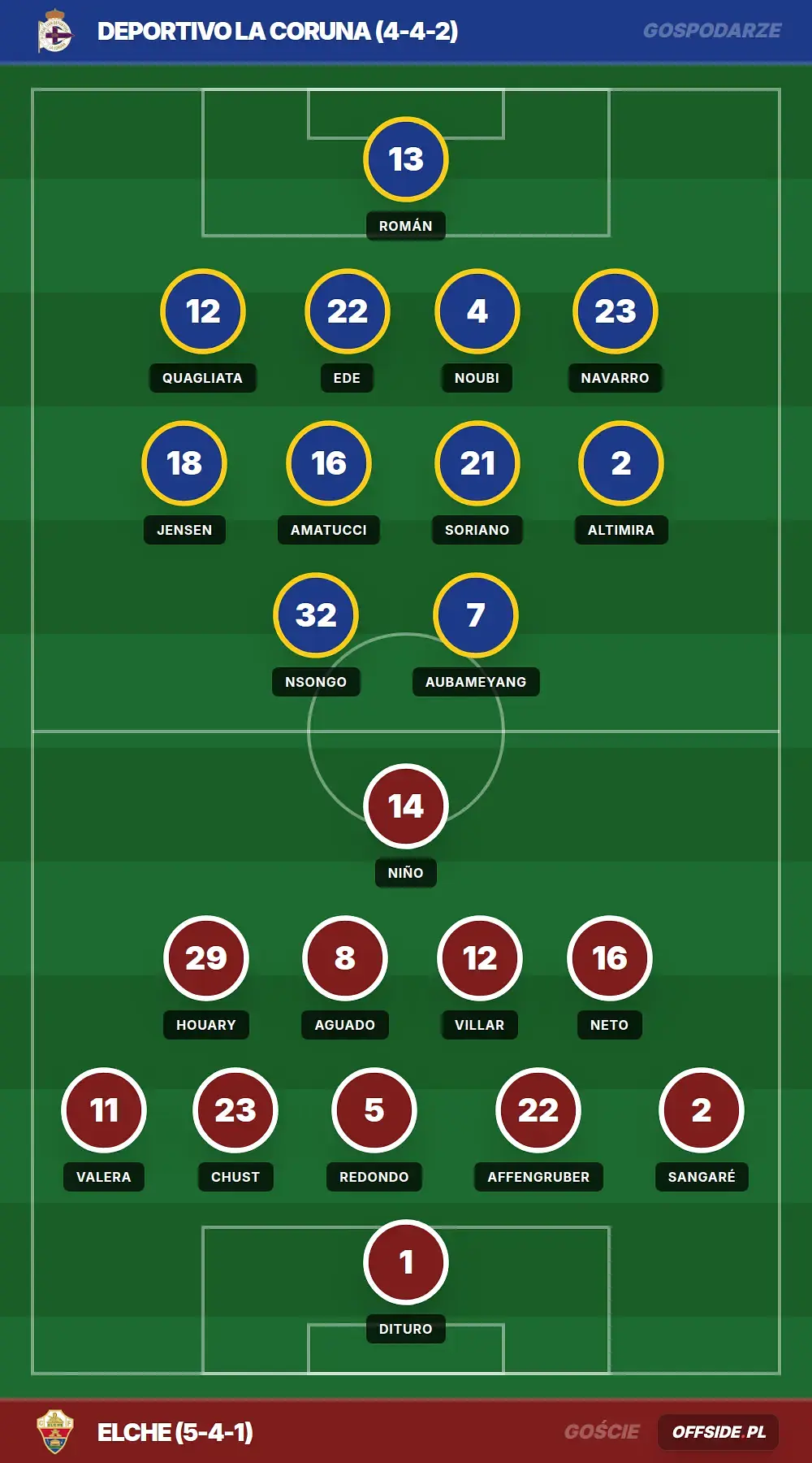 Składy: Deportivo La Coruna vs Elche (17.08.2026)