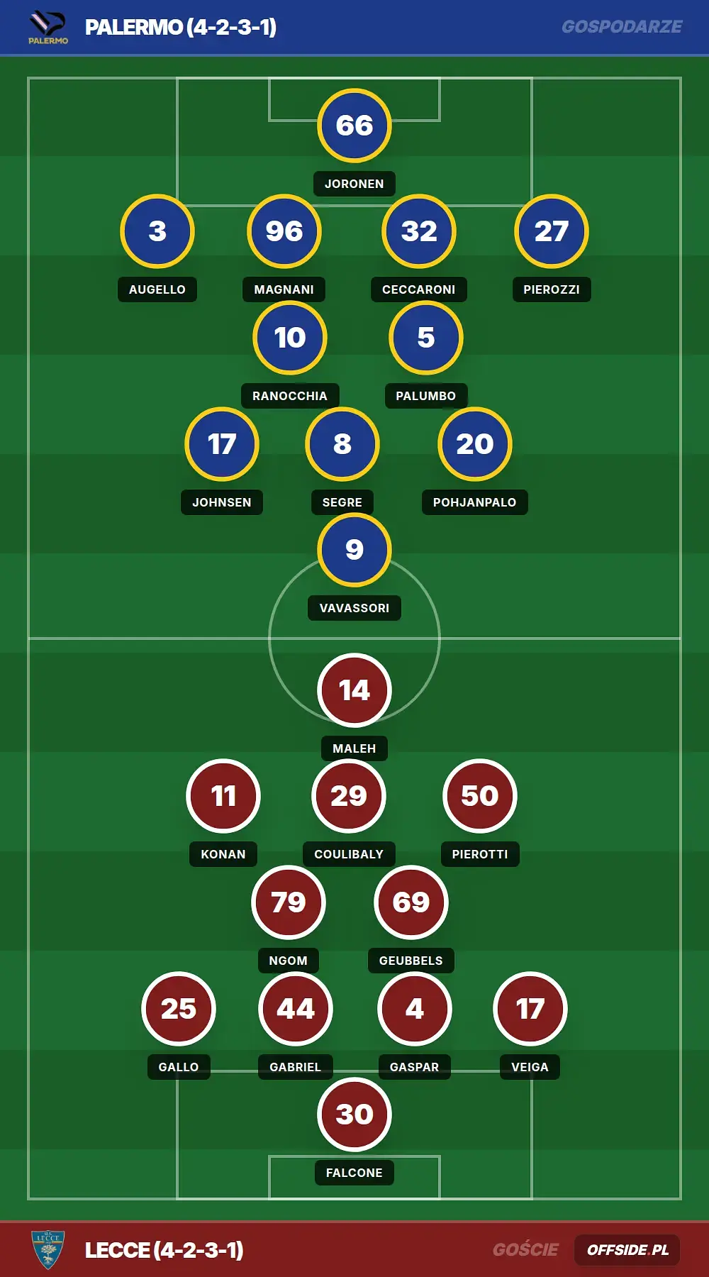 Składy: Palermo vs Lecce (17.08.2026)