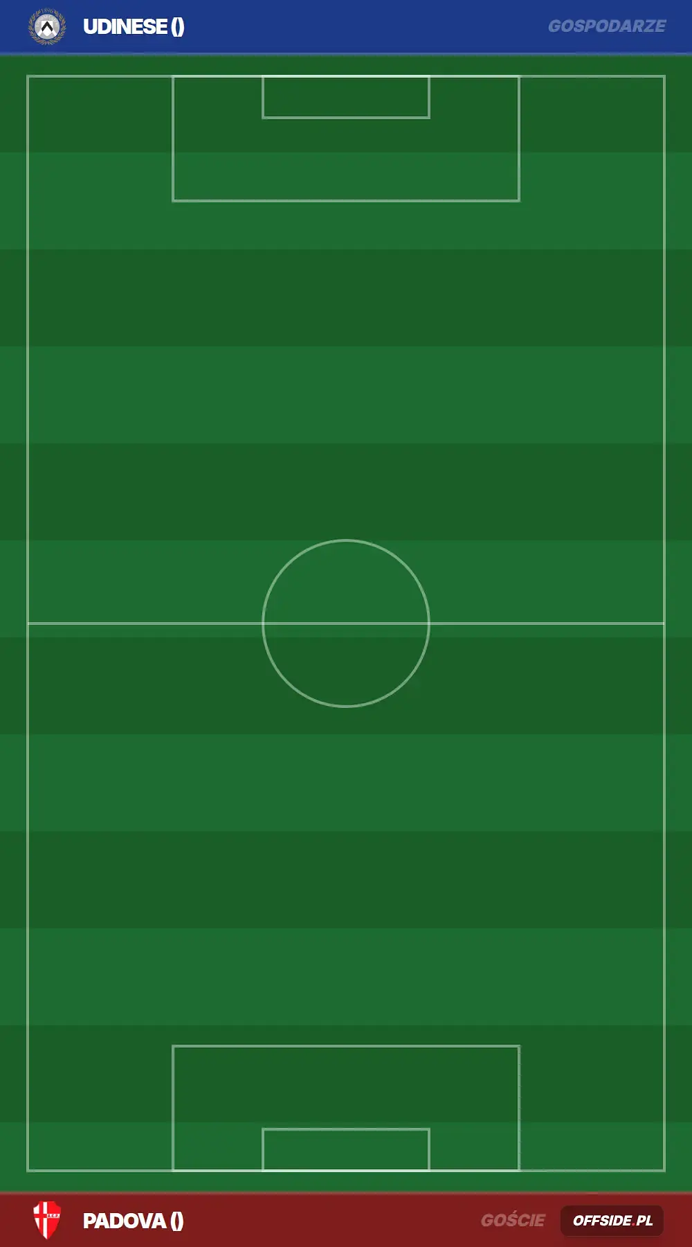 Składy: Udinese vs Padova (15.08.2026)