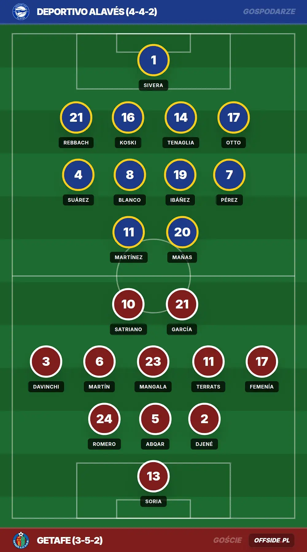 Składy: Deportivo Alavés vs Getafe (15.08.2026)
