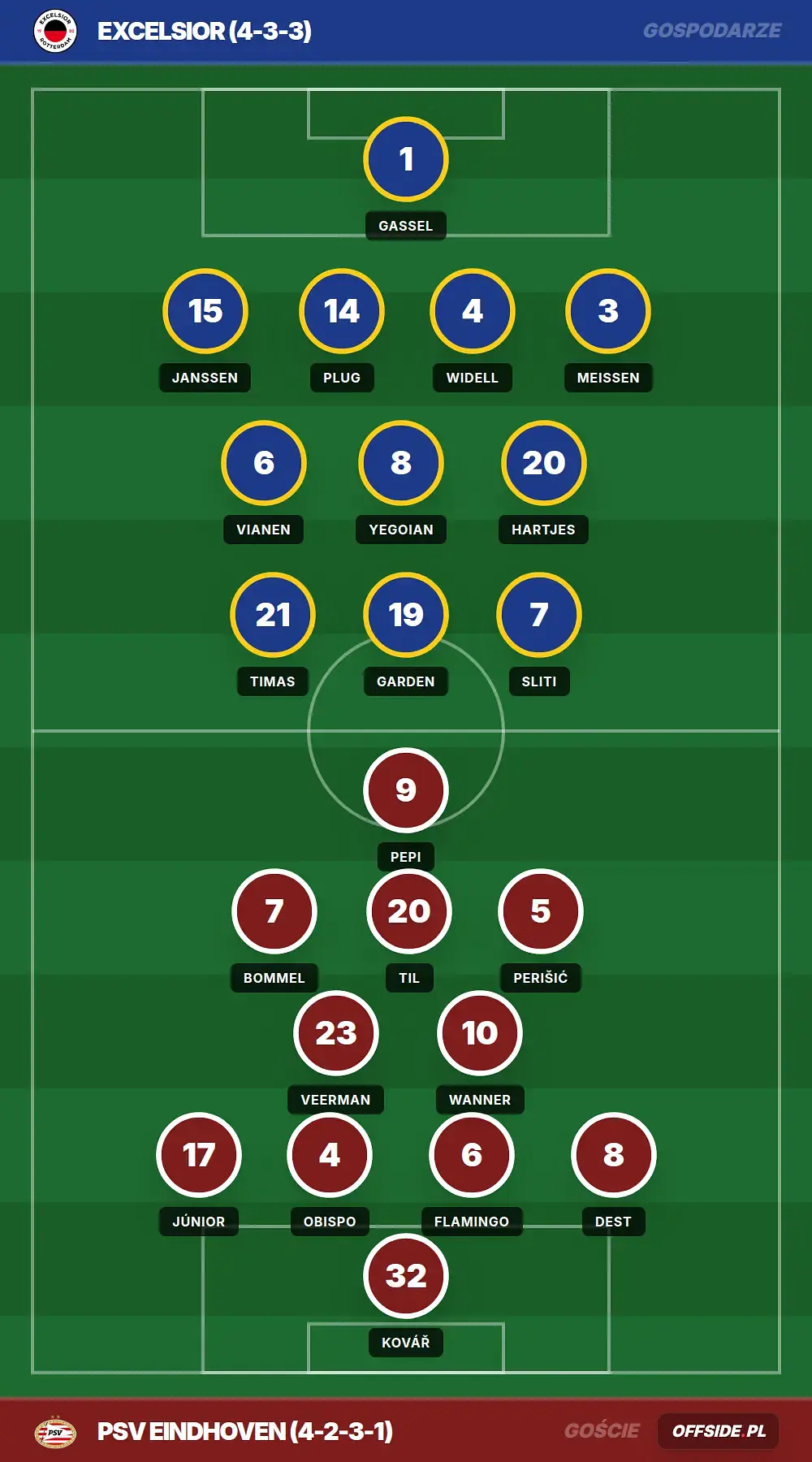 Składy: Excelsior vs PSV Eindhoven (15.08.2026)