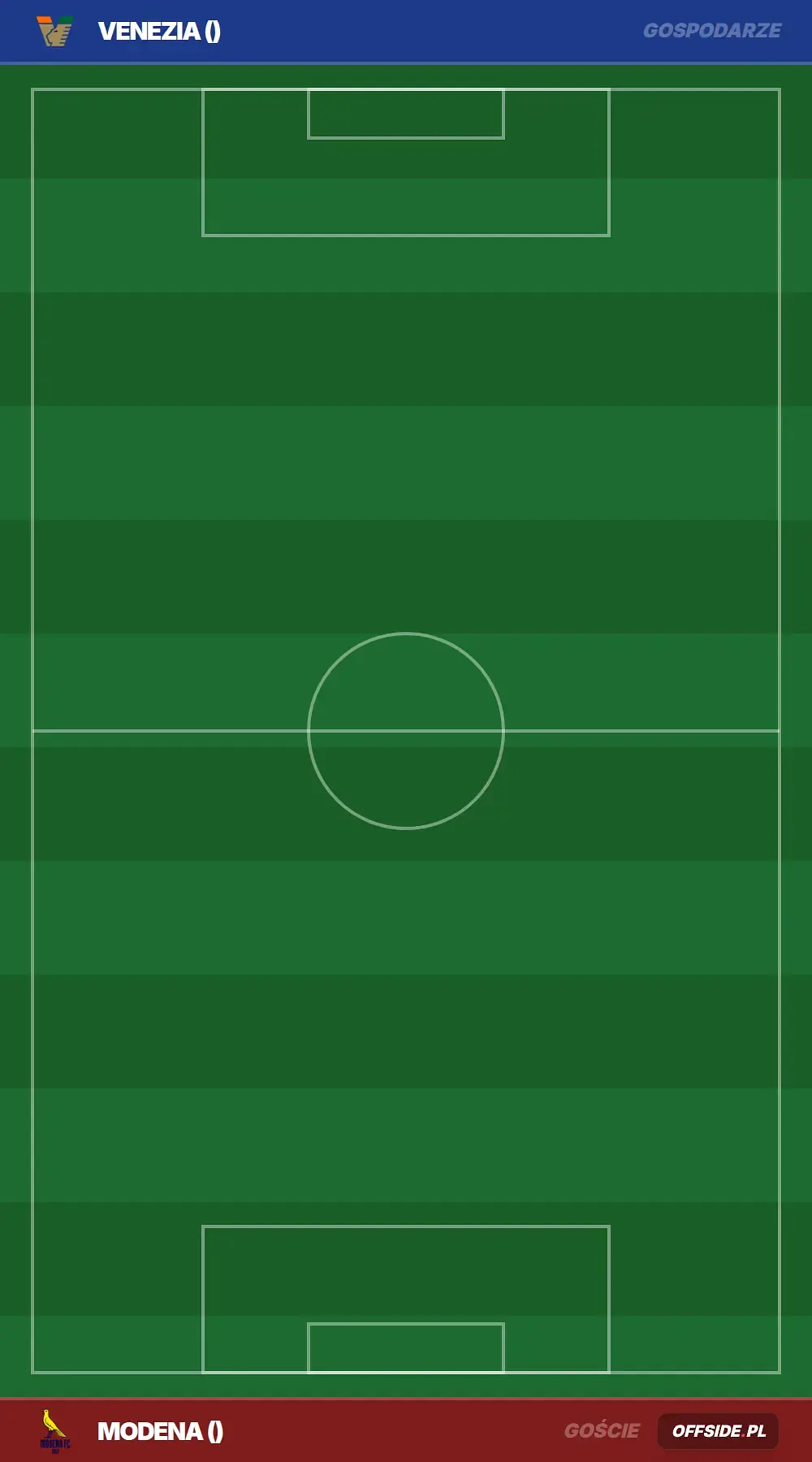 Składy: Venezia vs Modena (15.08.2026)