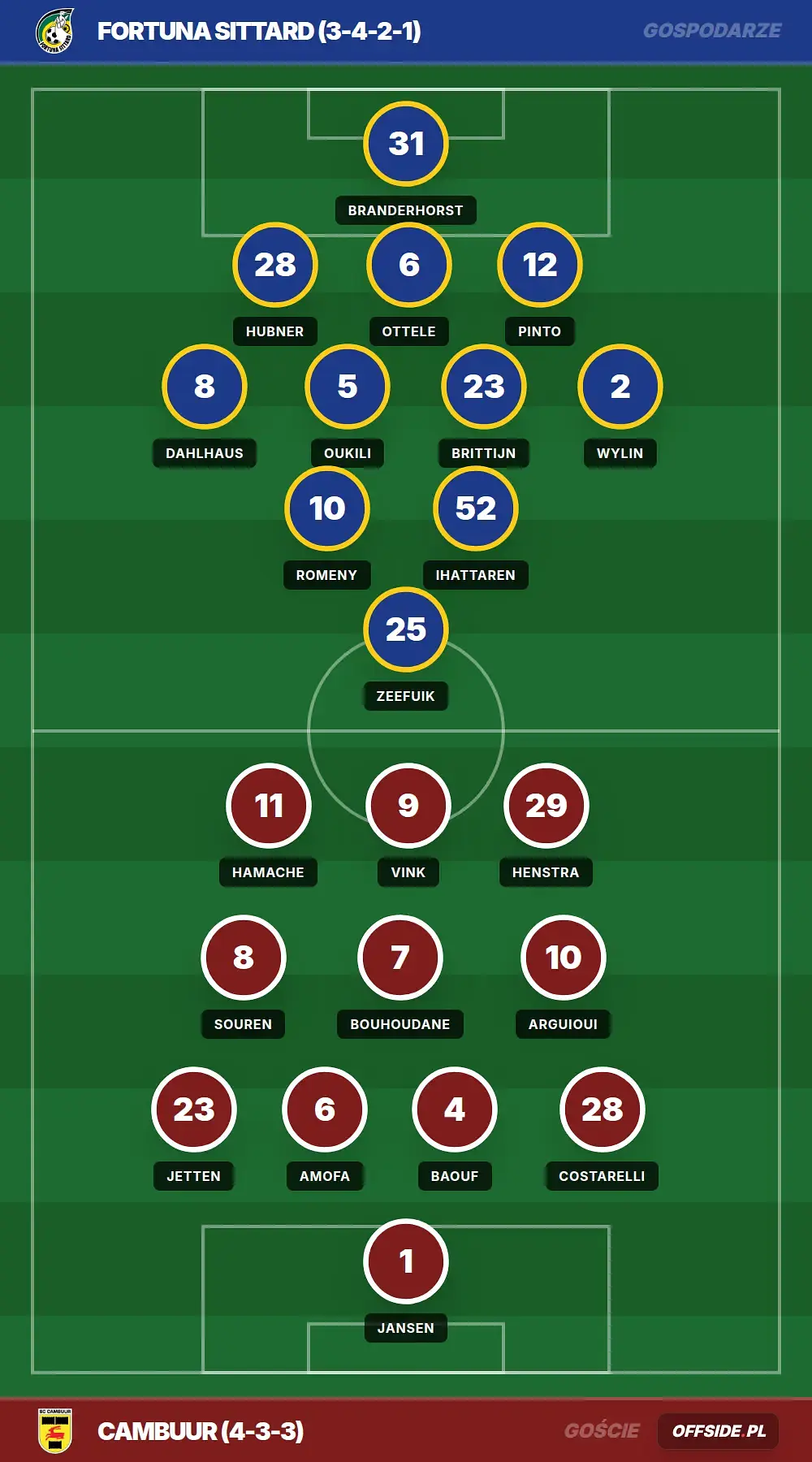 Składy: Fortuna Sittard vs Cambuur (15.08.2026)