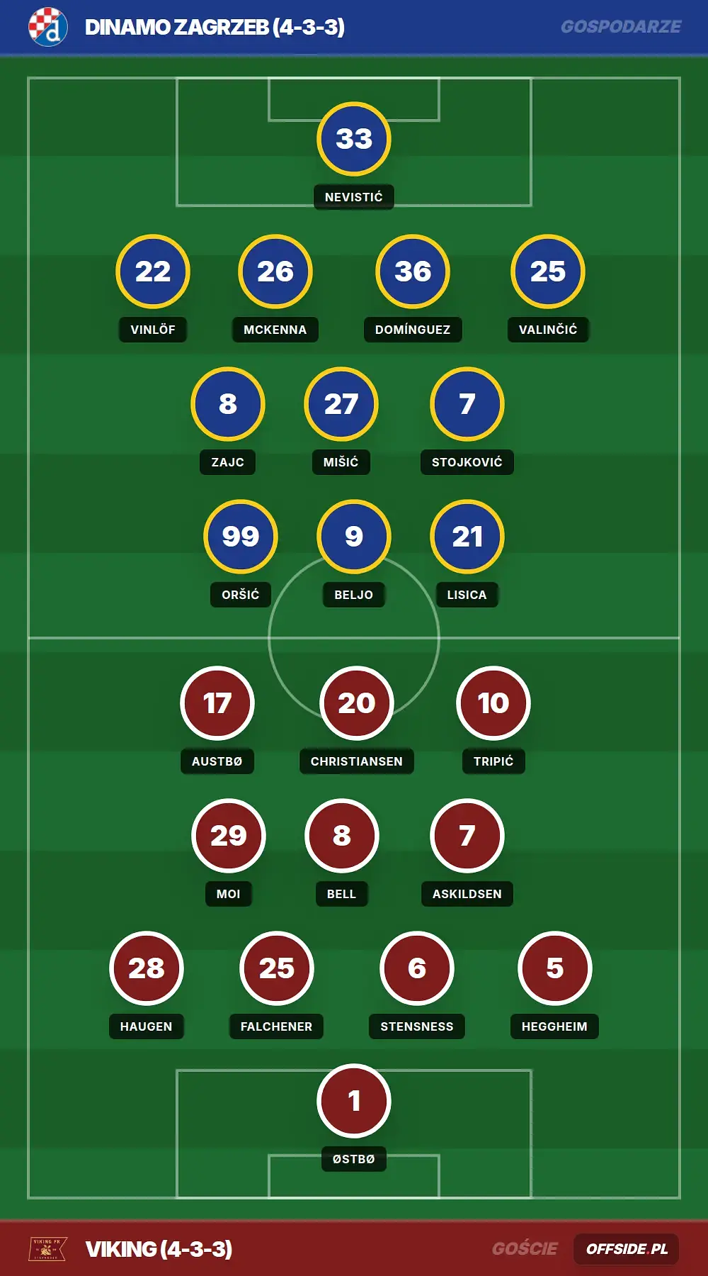 Grafika Offside.pl