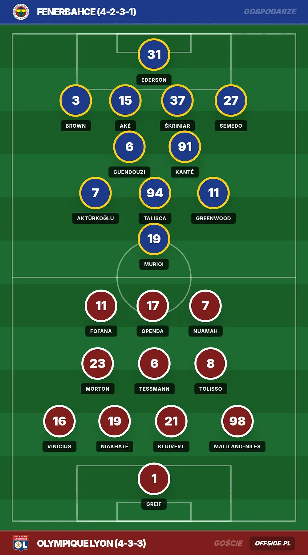 Grafika Offside.pl