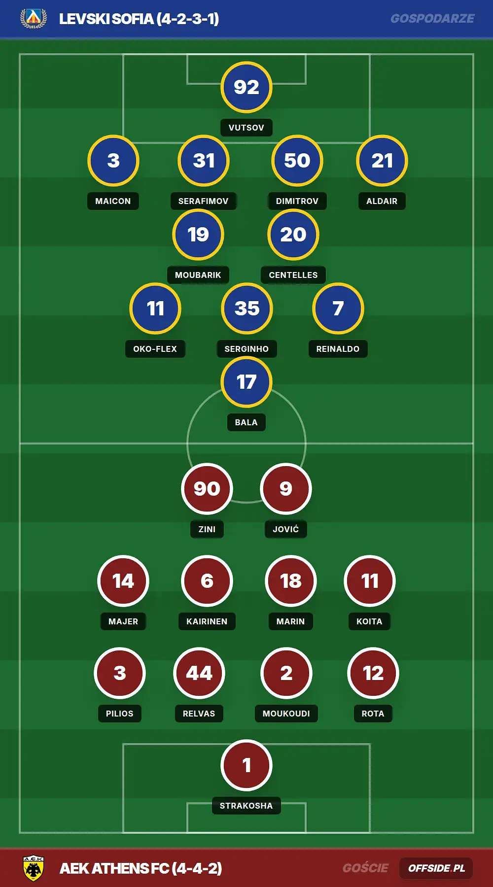 Grafika Offside.pl